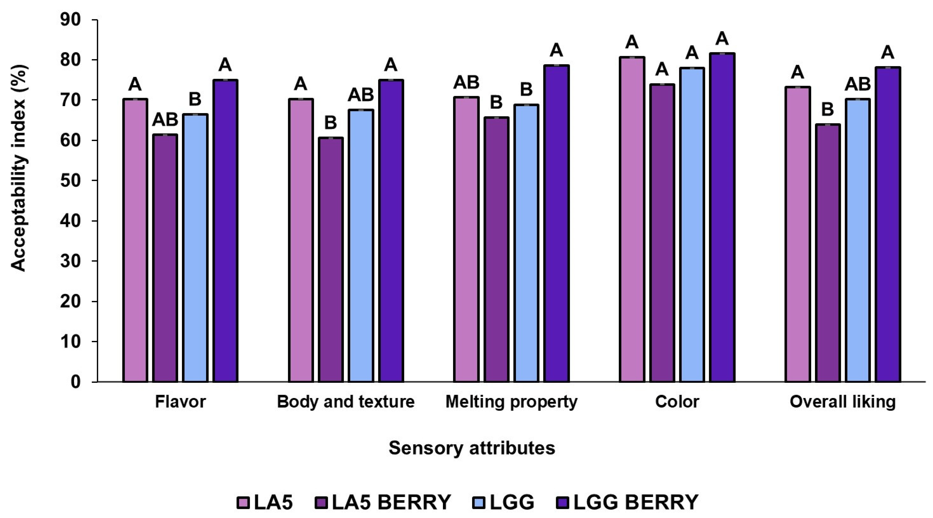 Microorganisms 13 00086 g004