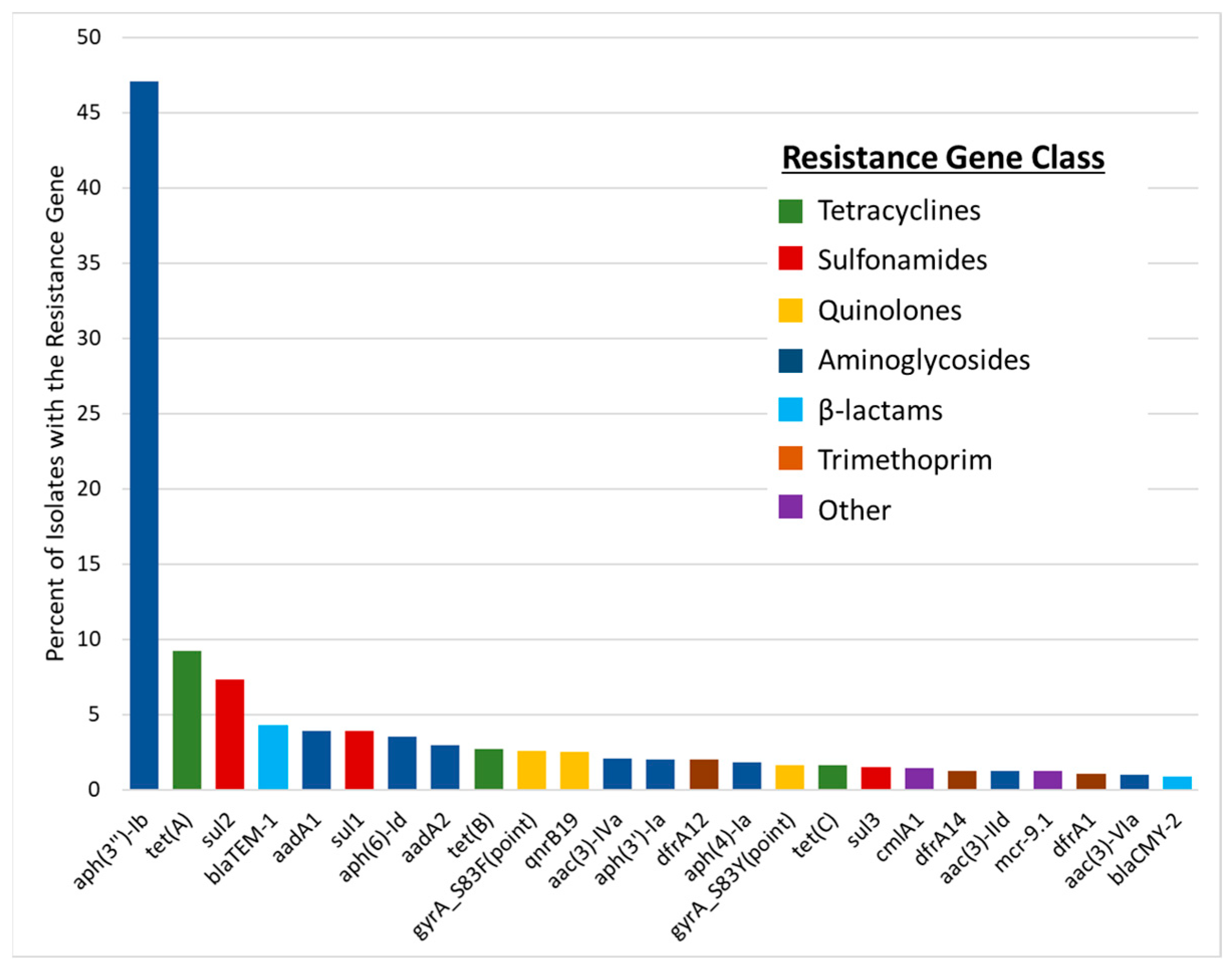 Microorganisms 13 00092 g002