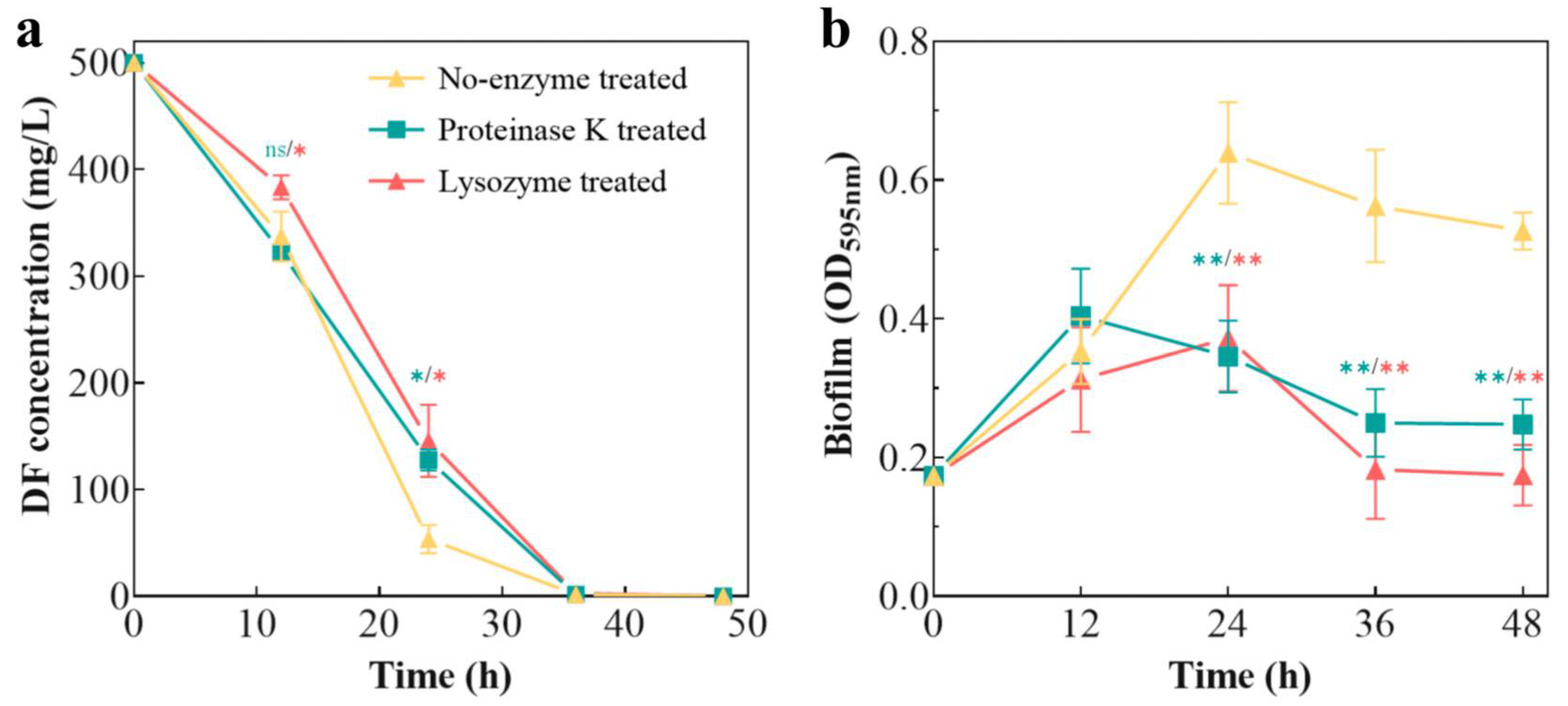 Microorganisms 13 00093 g005