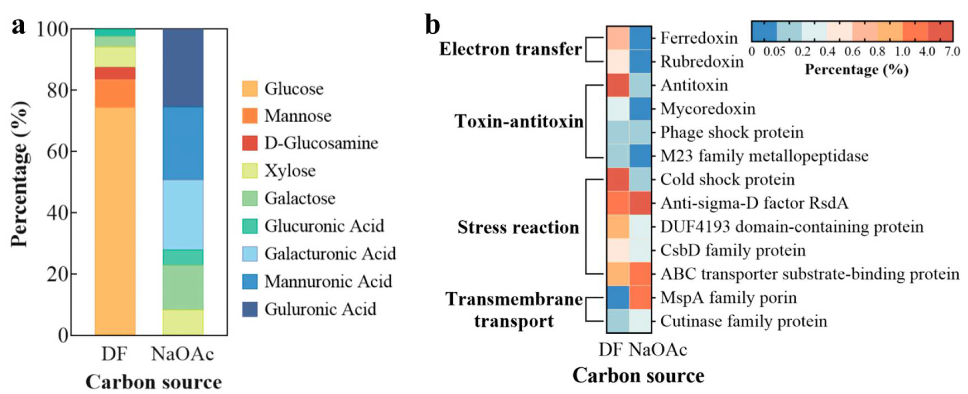 Microorganisms 13 00093 g006