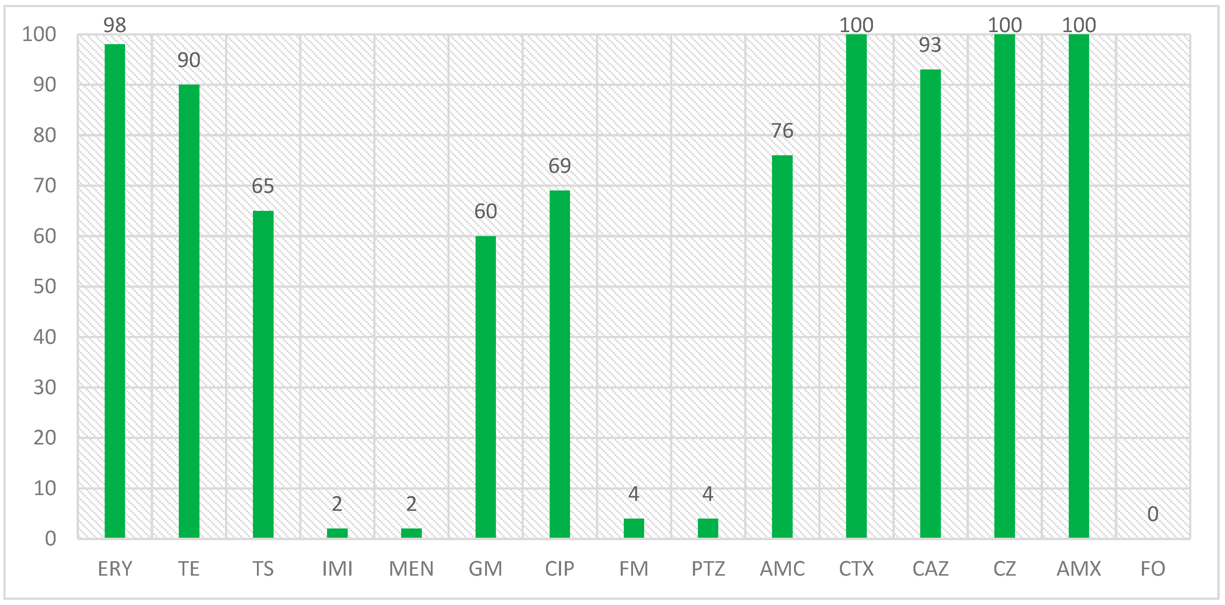 Microorganisms 13 00095 g002