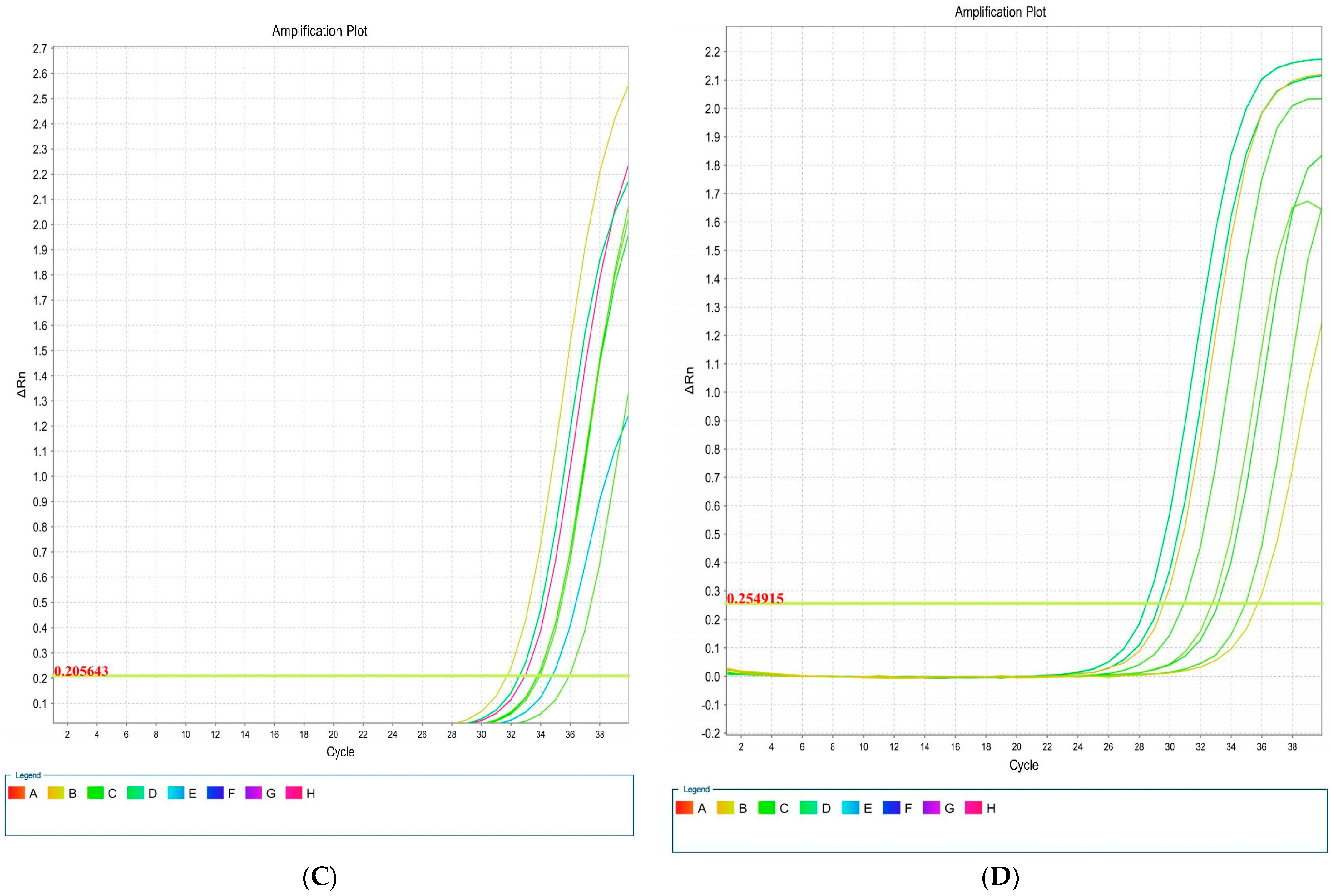 Microorganisms 13 00095 g005b