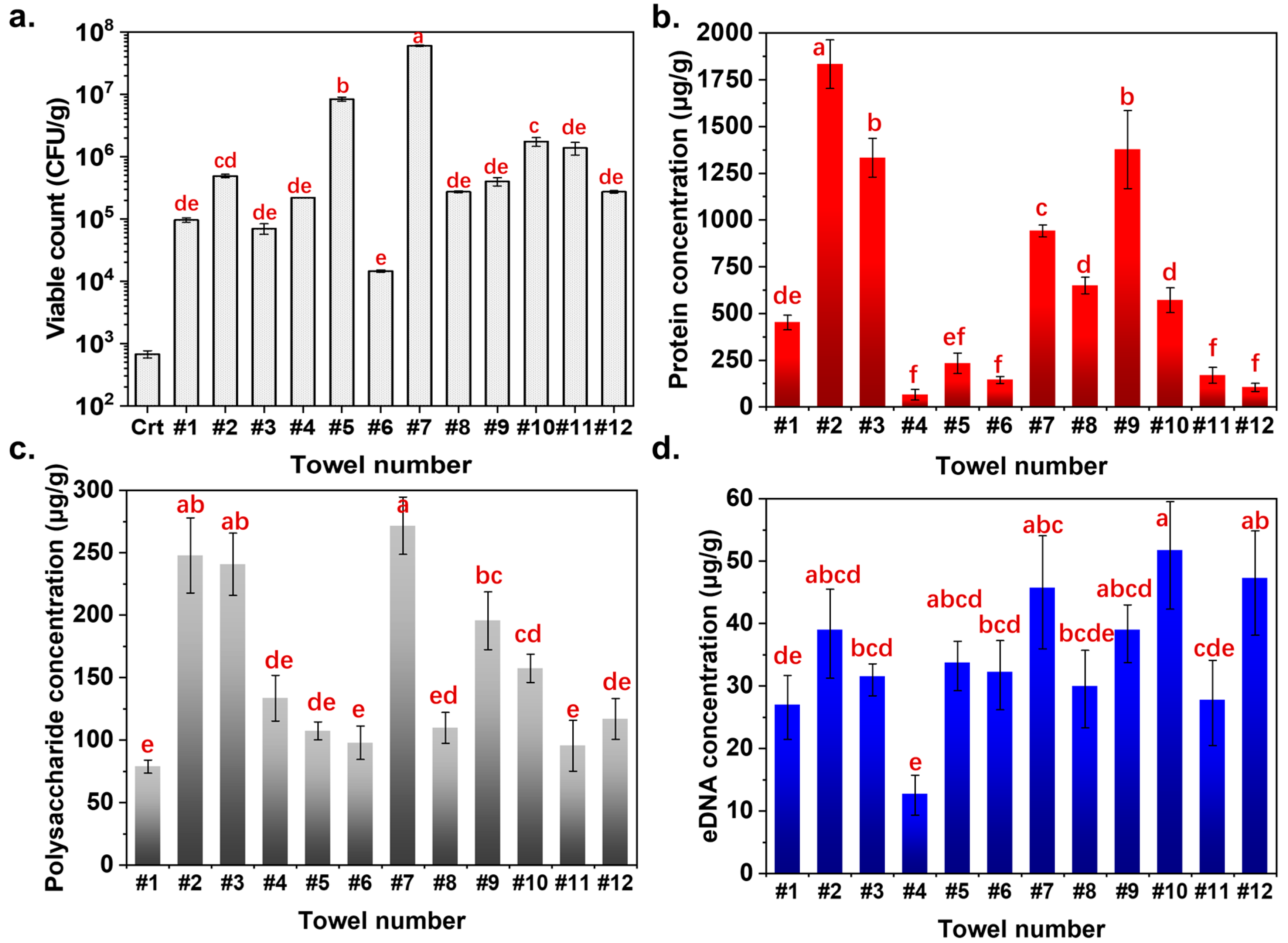 Microorganisms 13 00097 g005