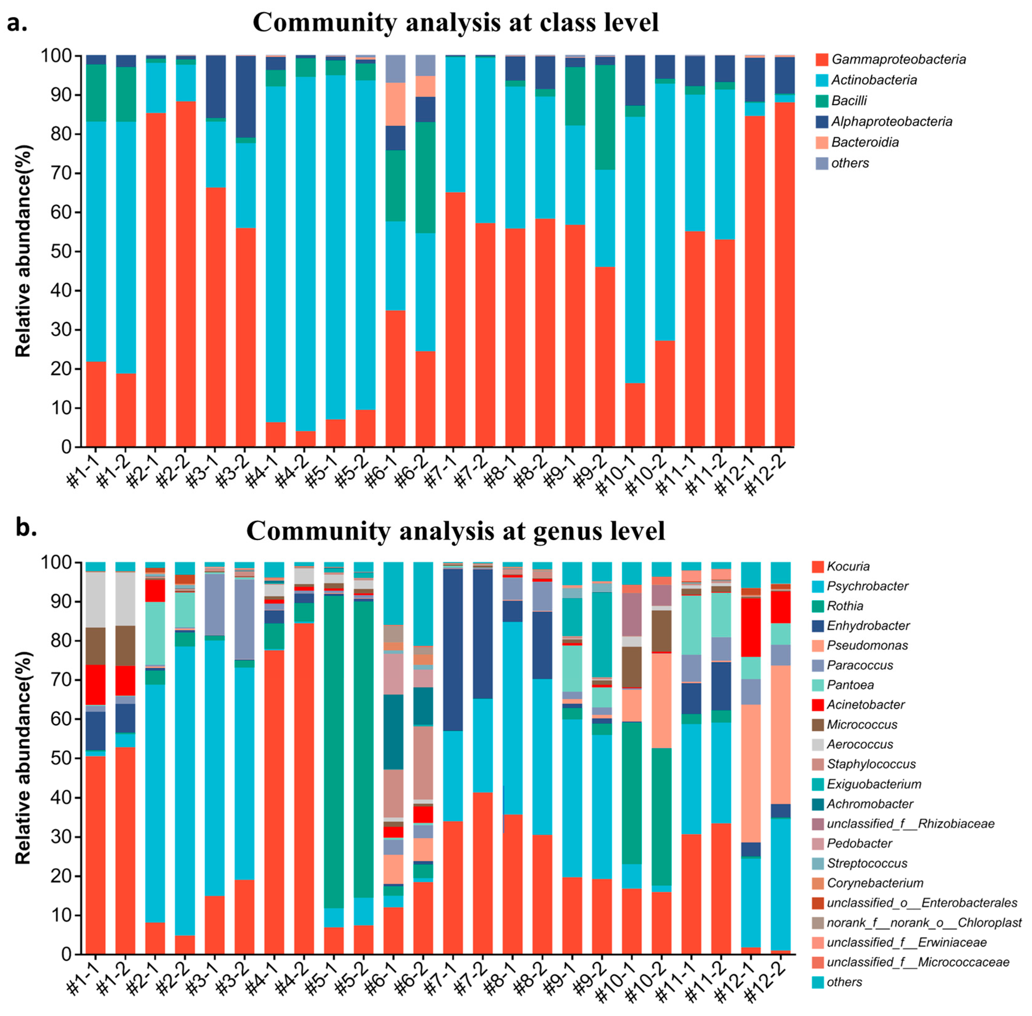 Microorganisms 13 00097 g006