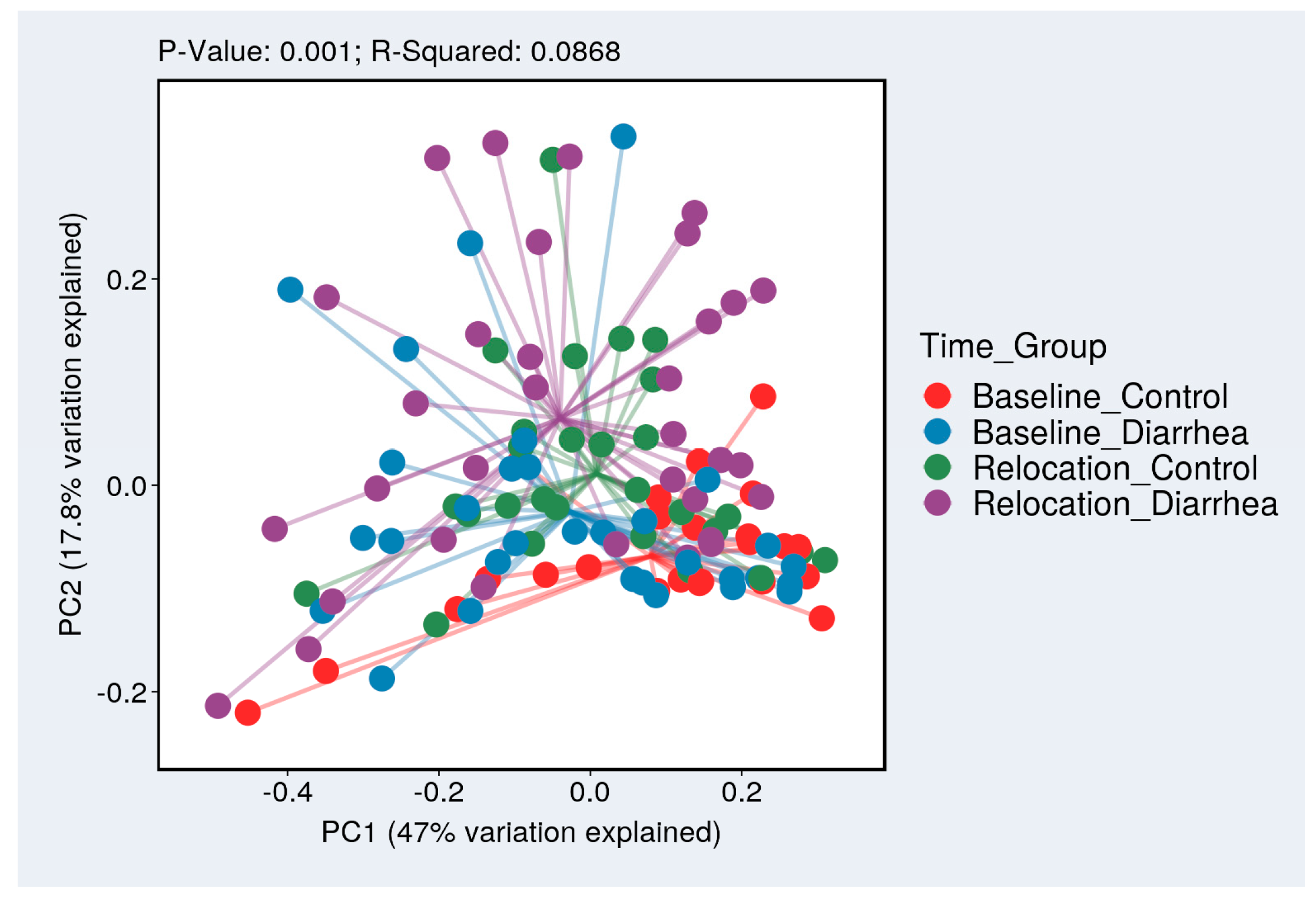 Microorganisms 13 00098 g003
