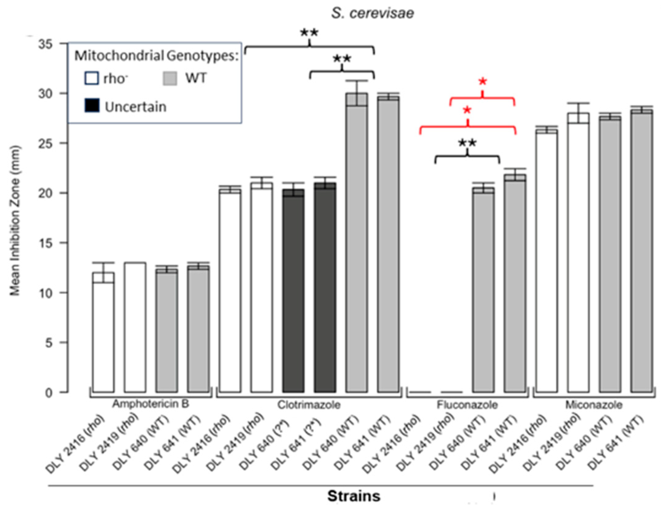 Microorganisms 13 00099 g003
