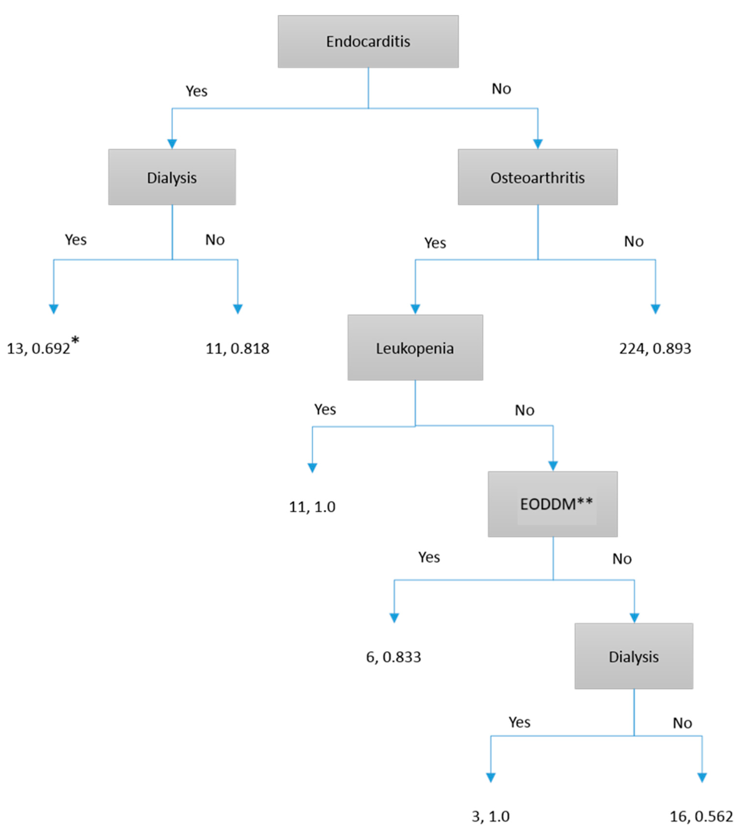 Microorganisms 13 00101 g001
