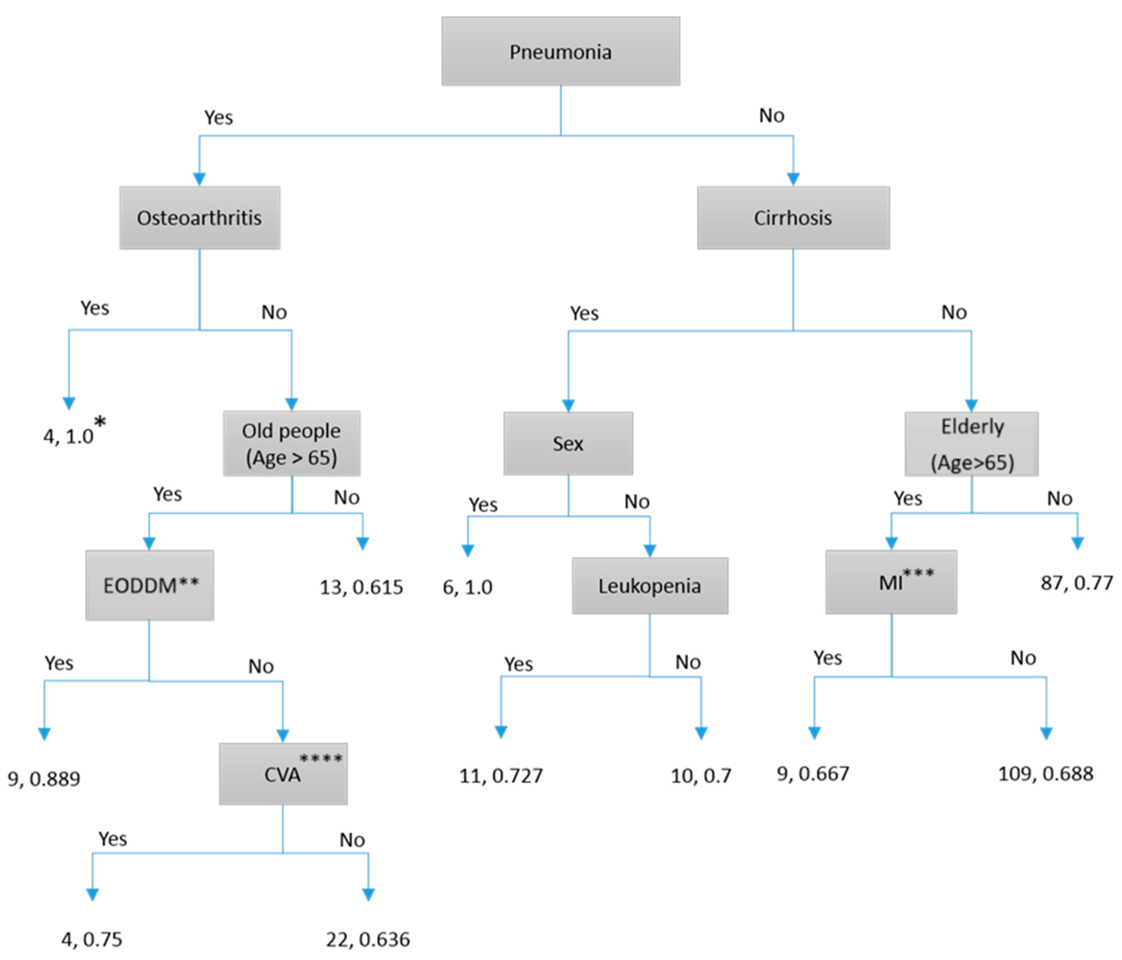 Microorganisms 13 00101 g003