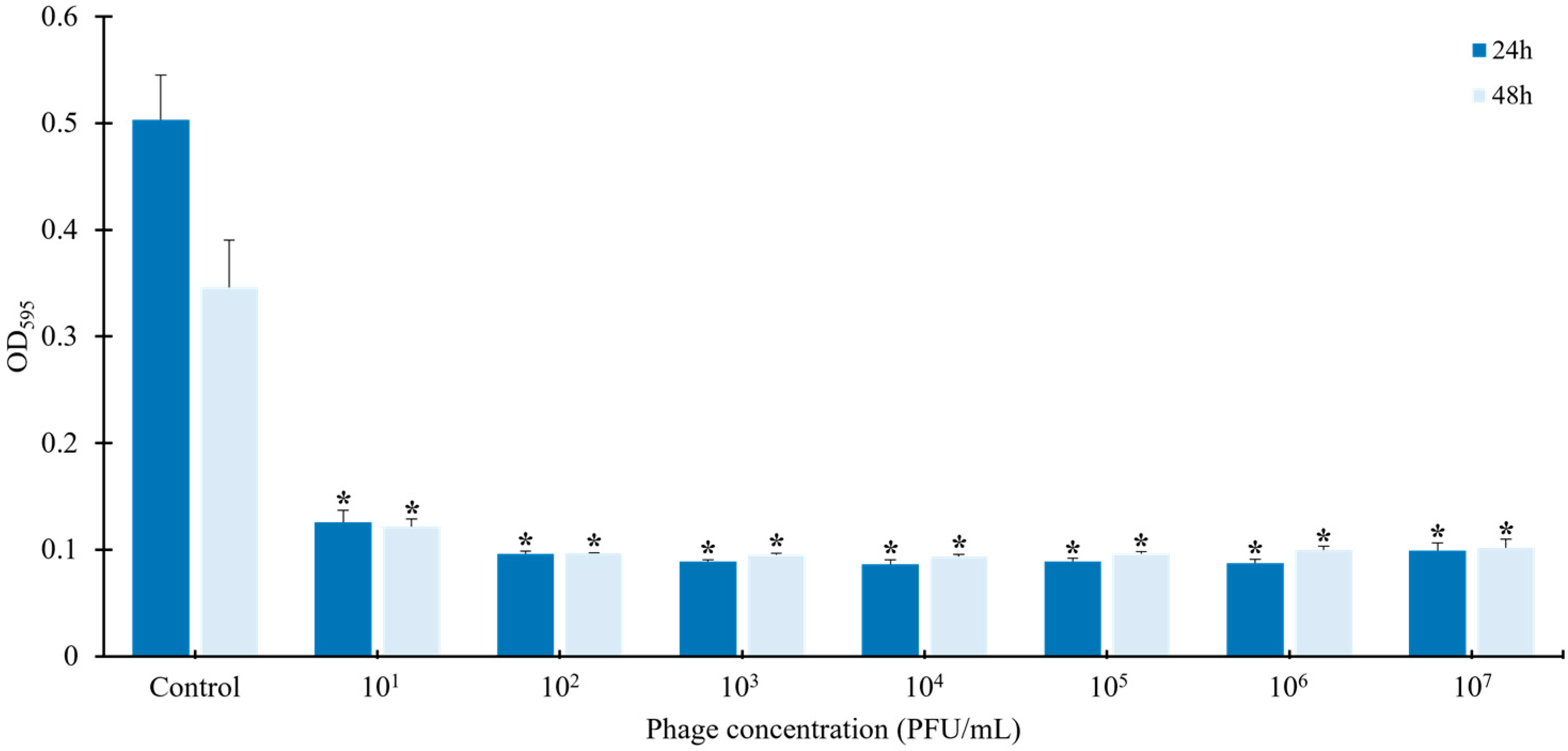 Microorganisms 13 00103 g003
