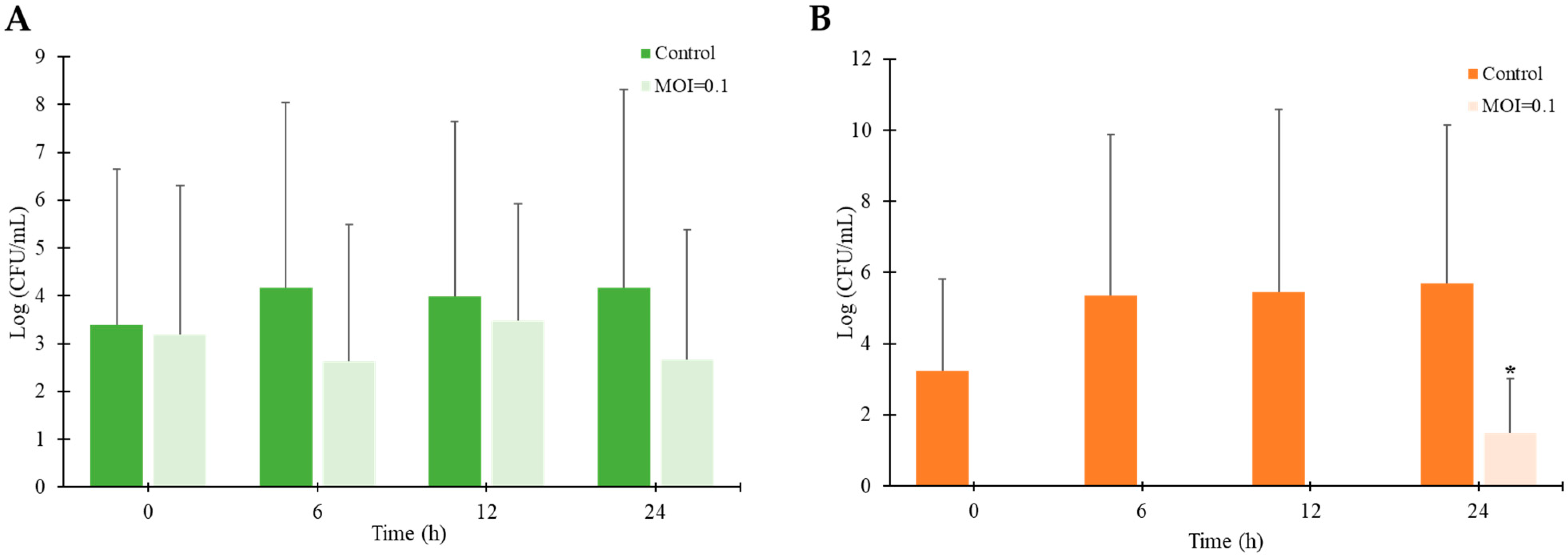 Microorganisms 13 00103 g007