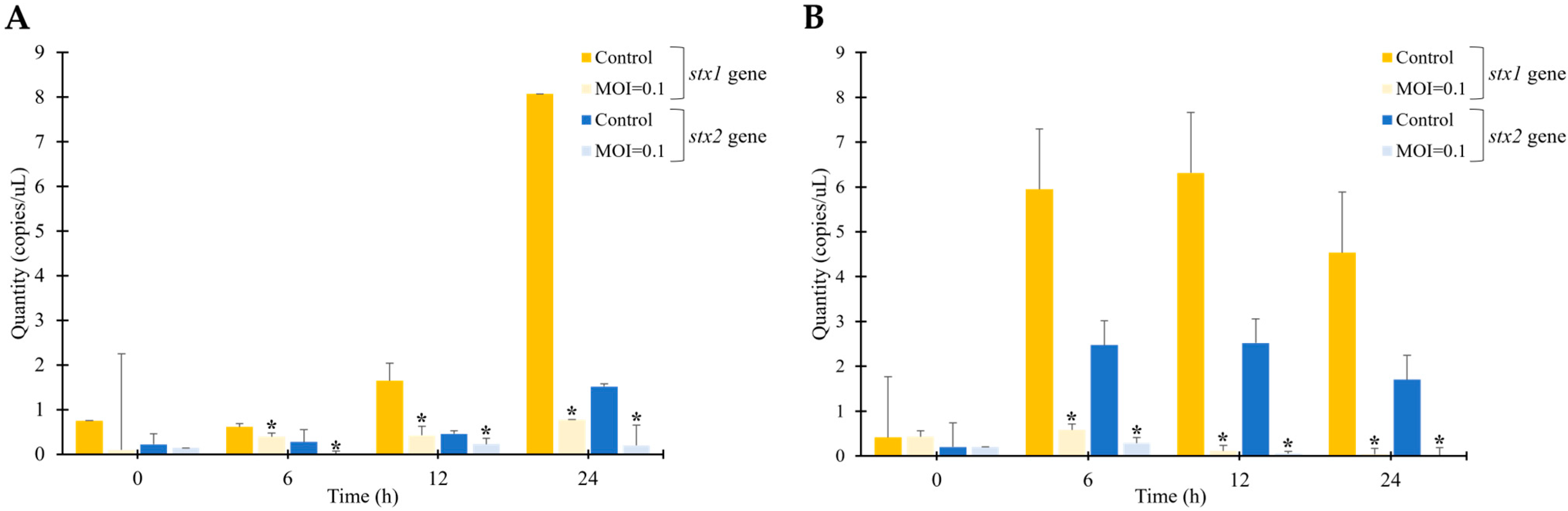 Microorganisms 13 00103 g008