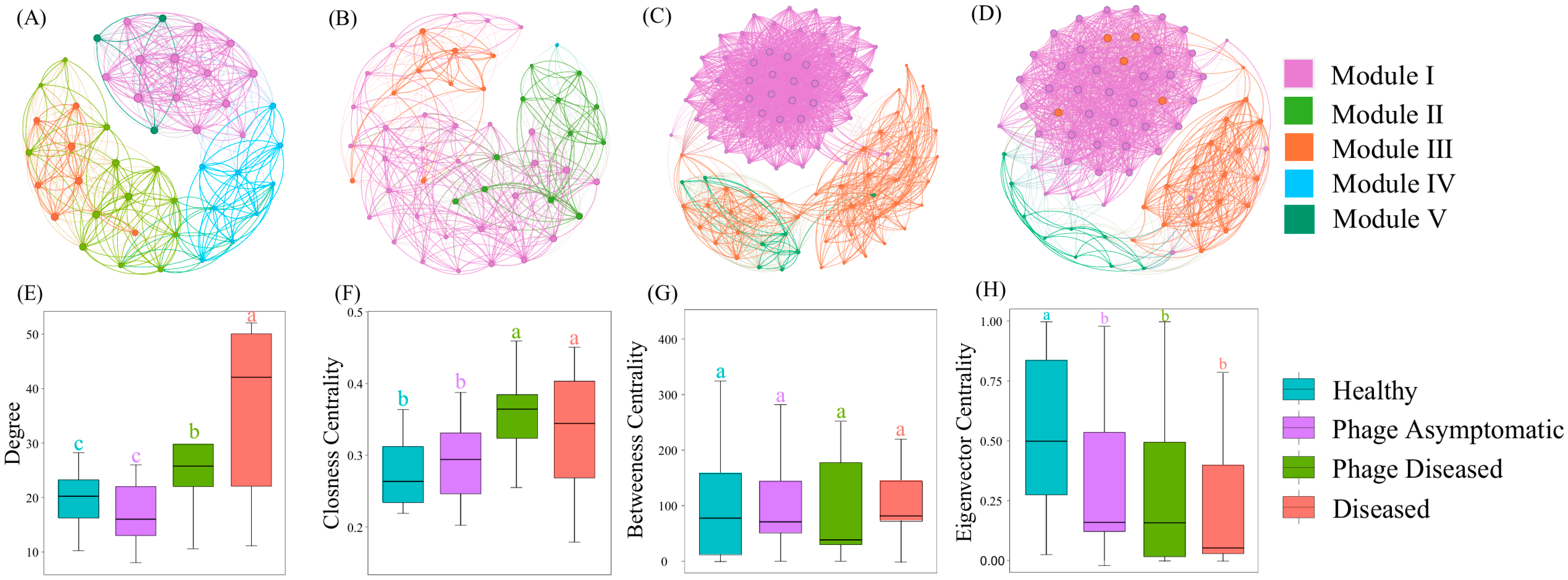 Microorganisms 13 00104 g003 Microorganisms 13 00104 g003