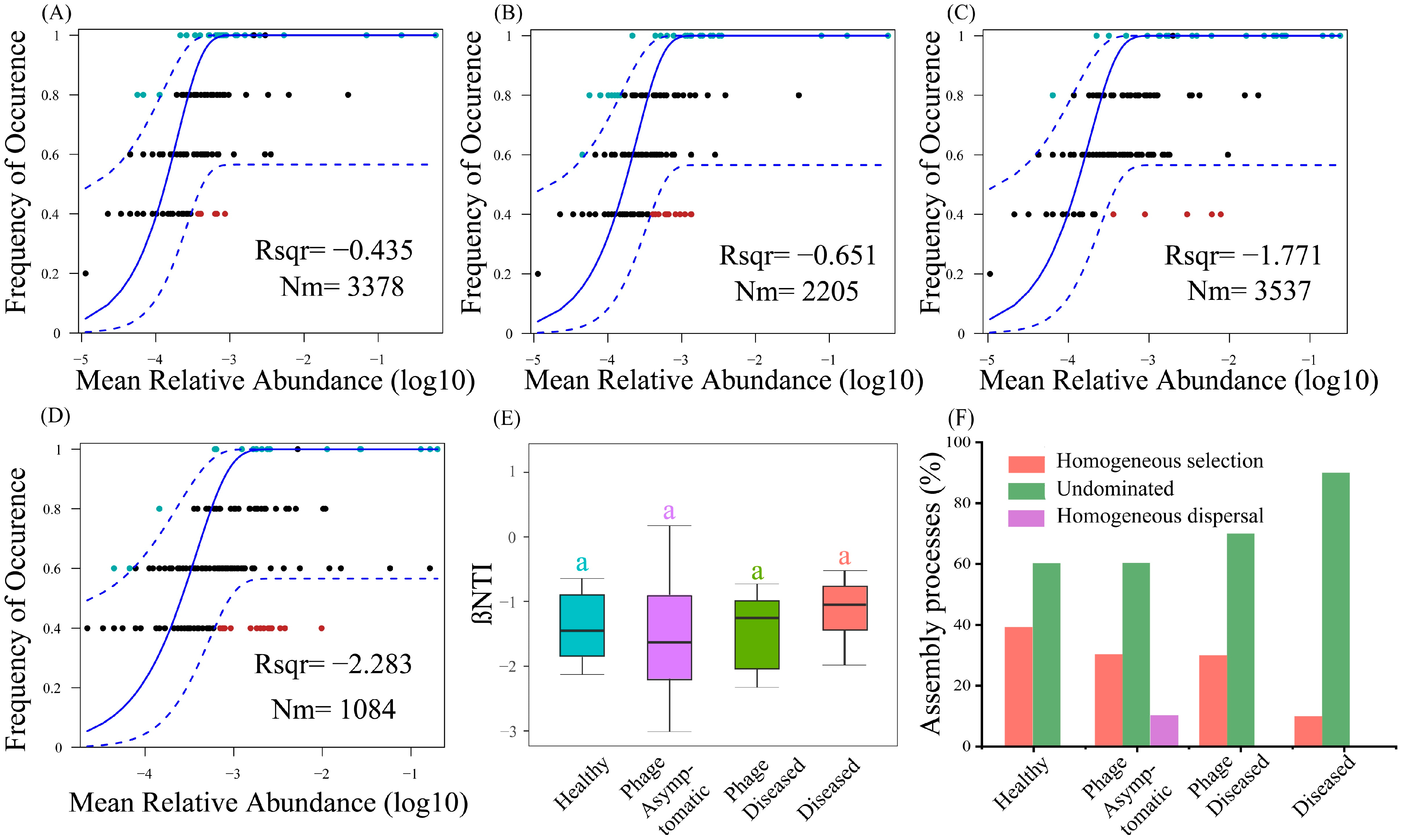 Microorganisms 13 00104 g004 Microorganisms 13 00104 g004