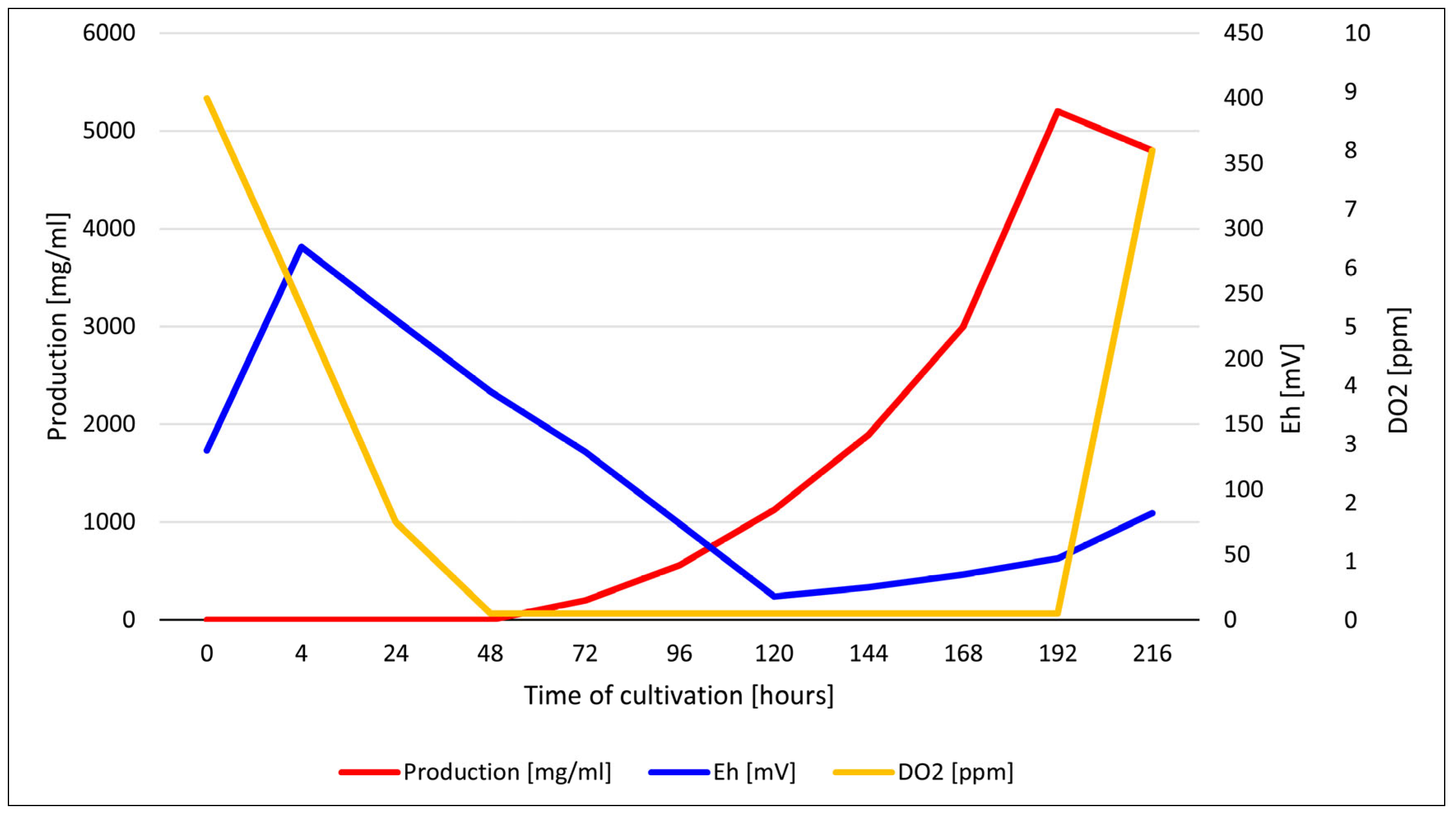 Microorganisms 13 00107 g007