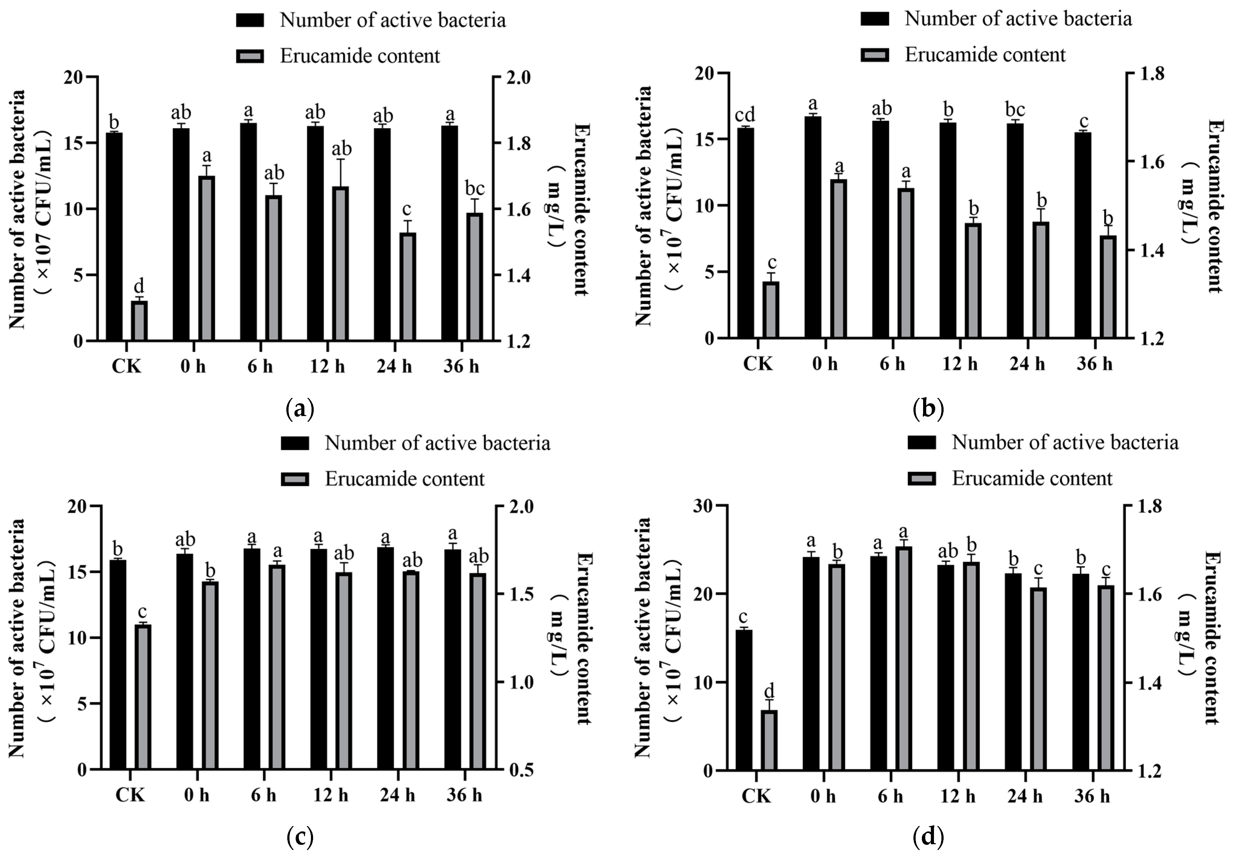 Microorganisms 13 00108 g003