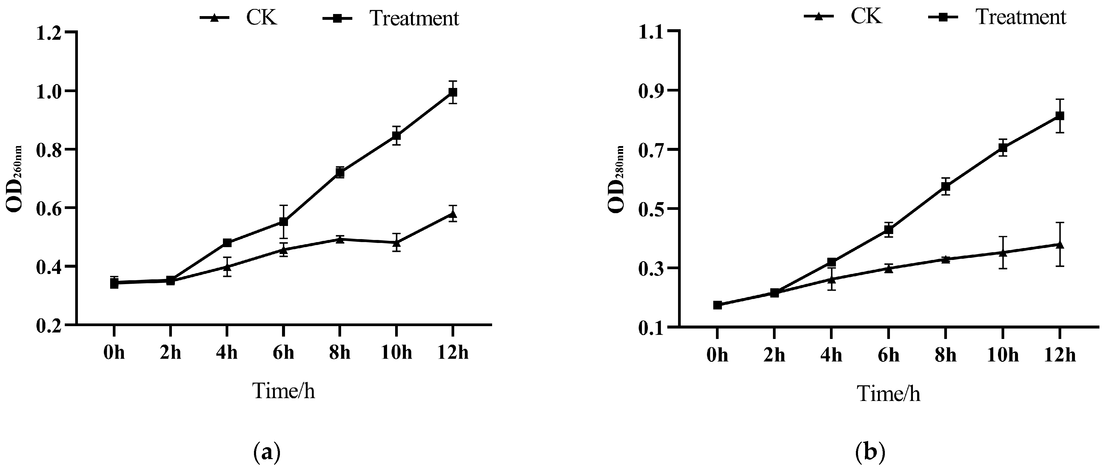 Microorganisms 13 00108 g005