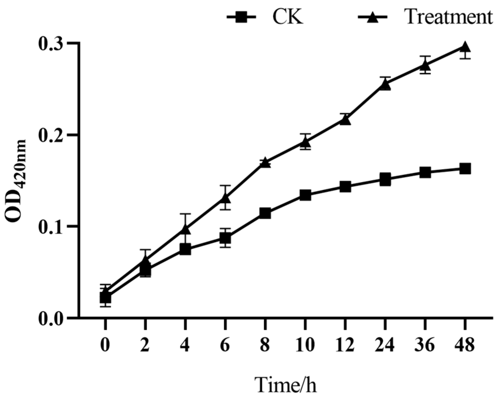 Microorganisms 13 00108 g006