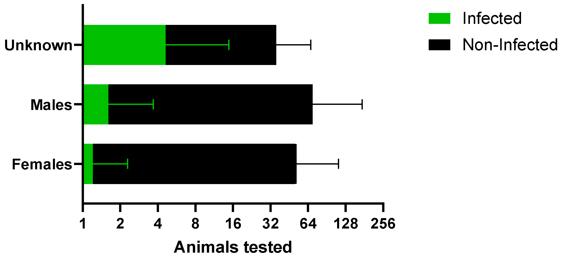 Microorganisms 13 00109 g004