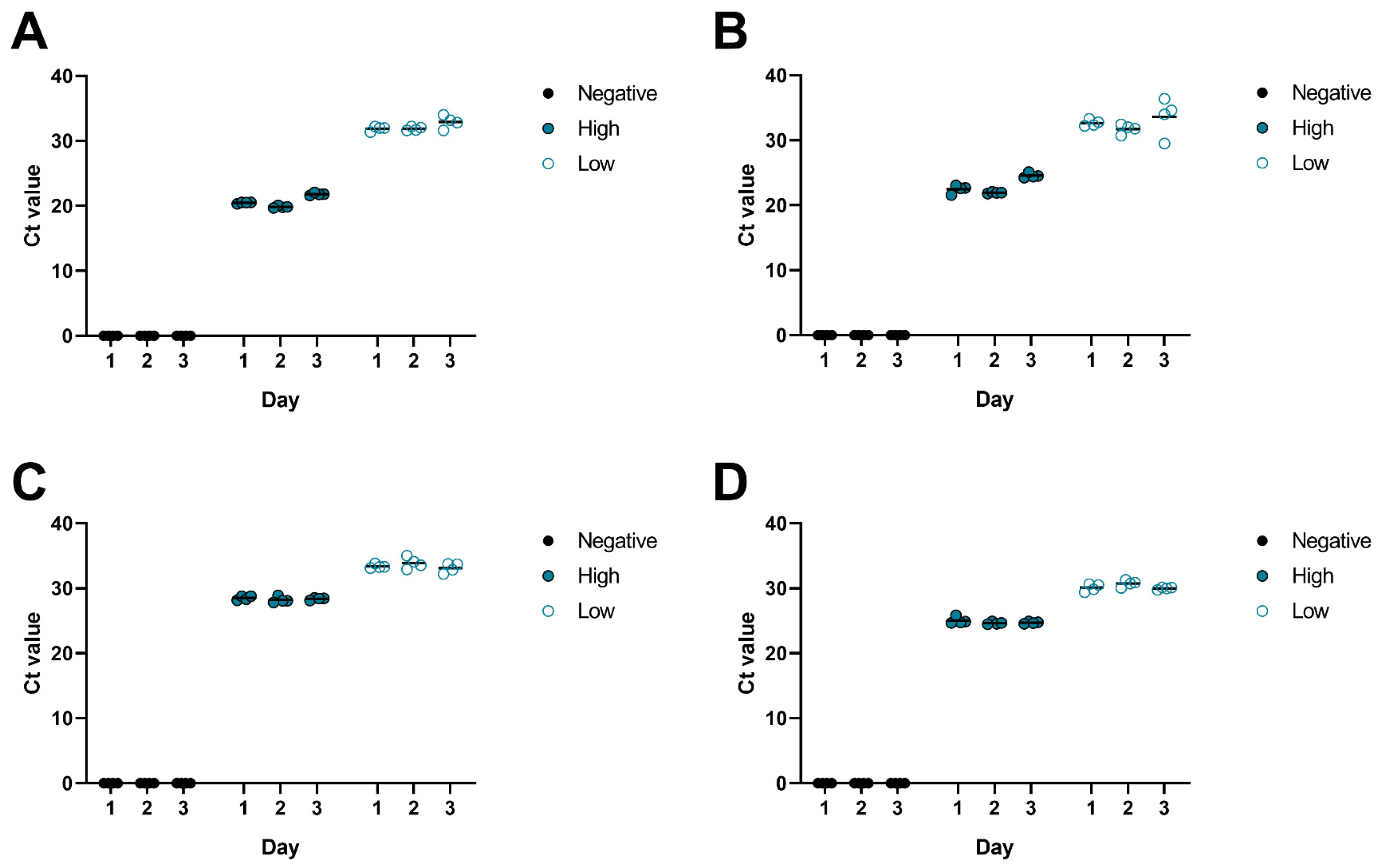 Microorganisms 13 00111 g003