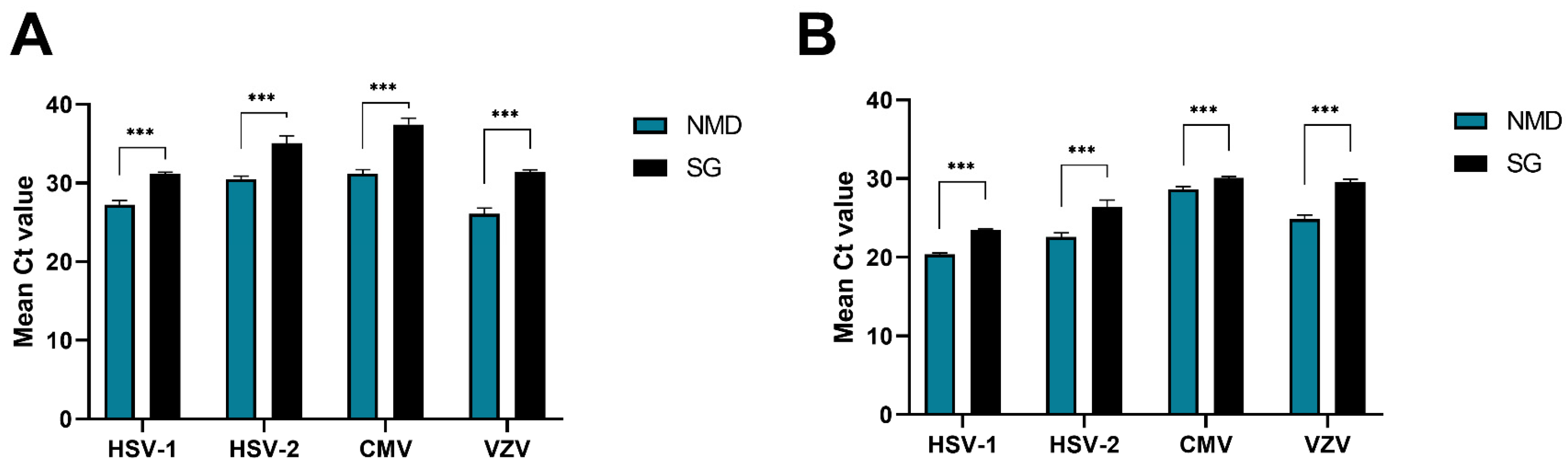Microorganisms 13 00111 g004