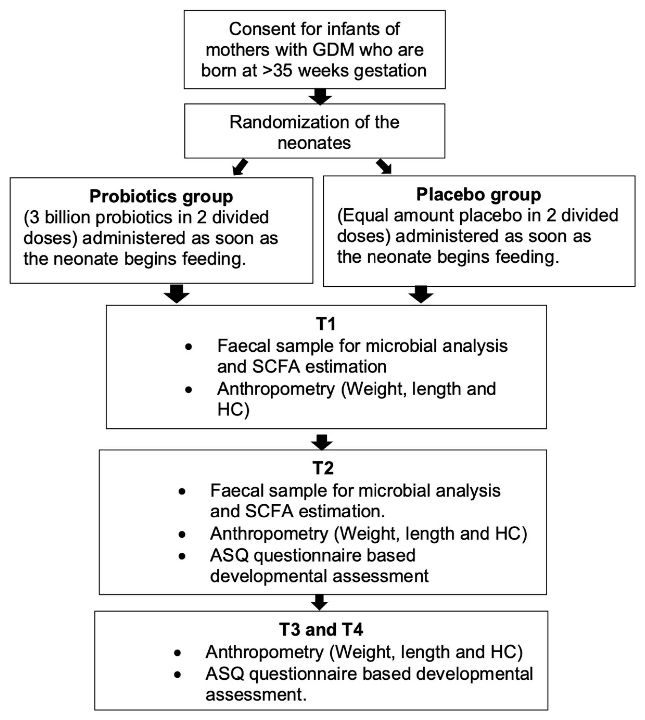 Microorganisms 13 00112 g001