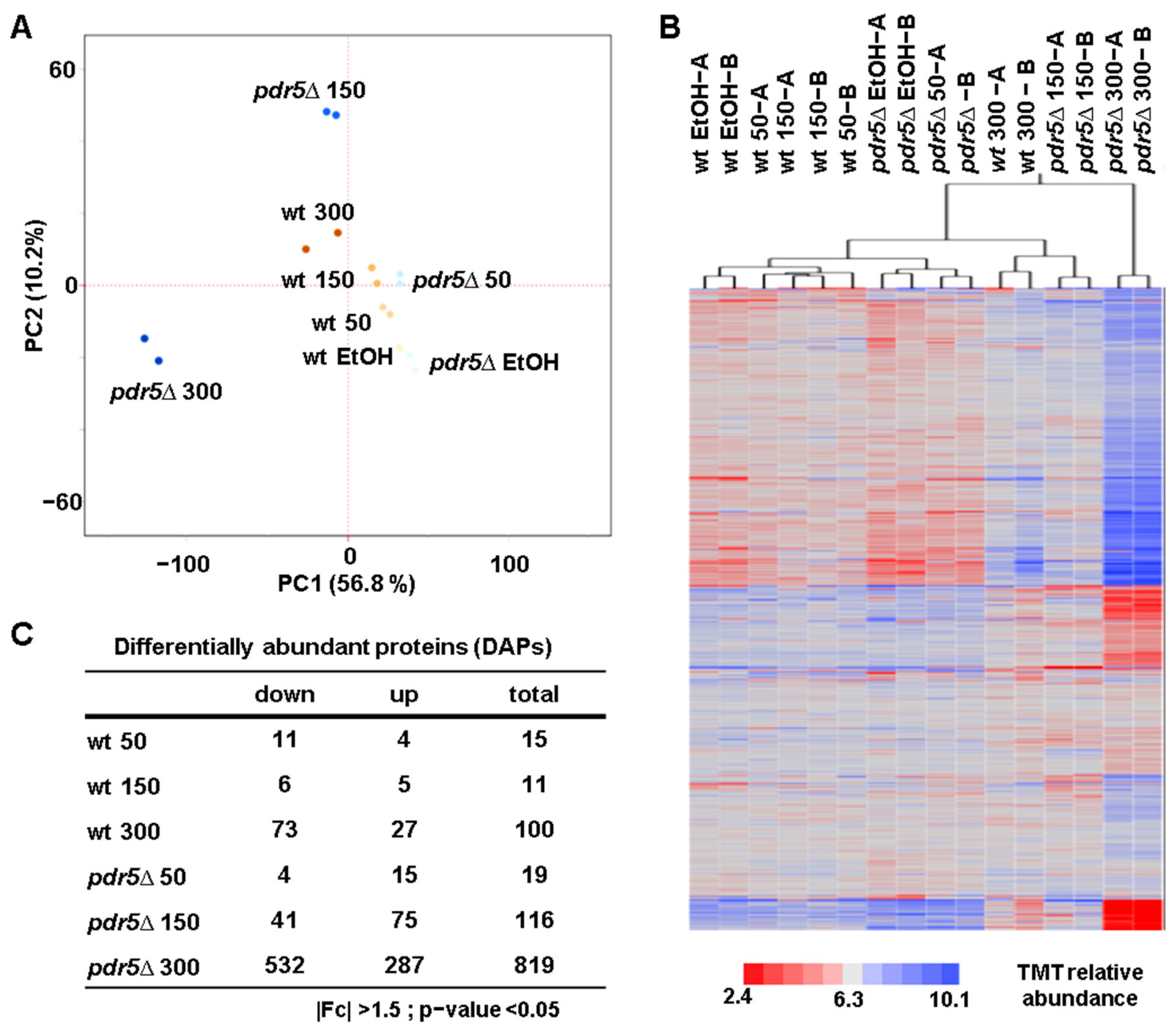Microorganisms 13 00114 g002