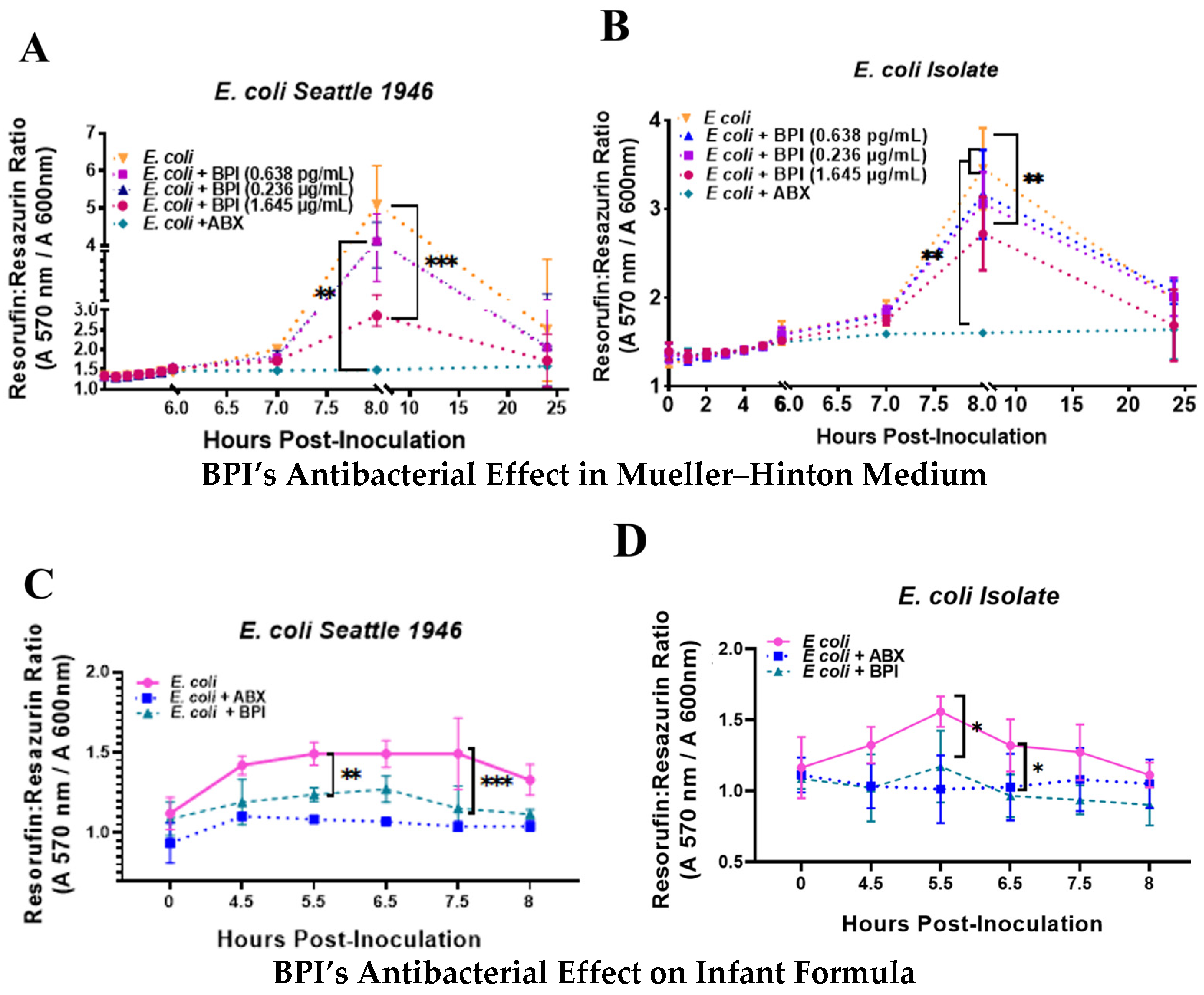 Microorganisms 13 00115 g003