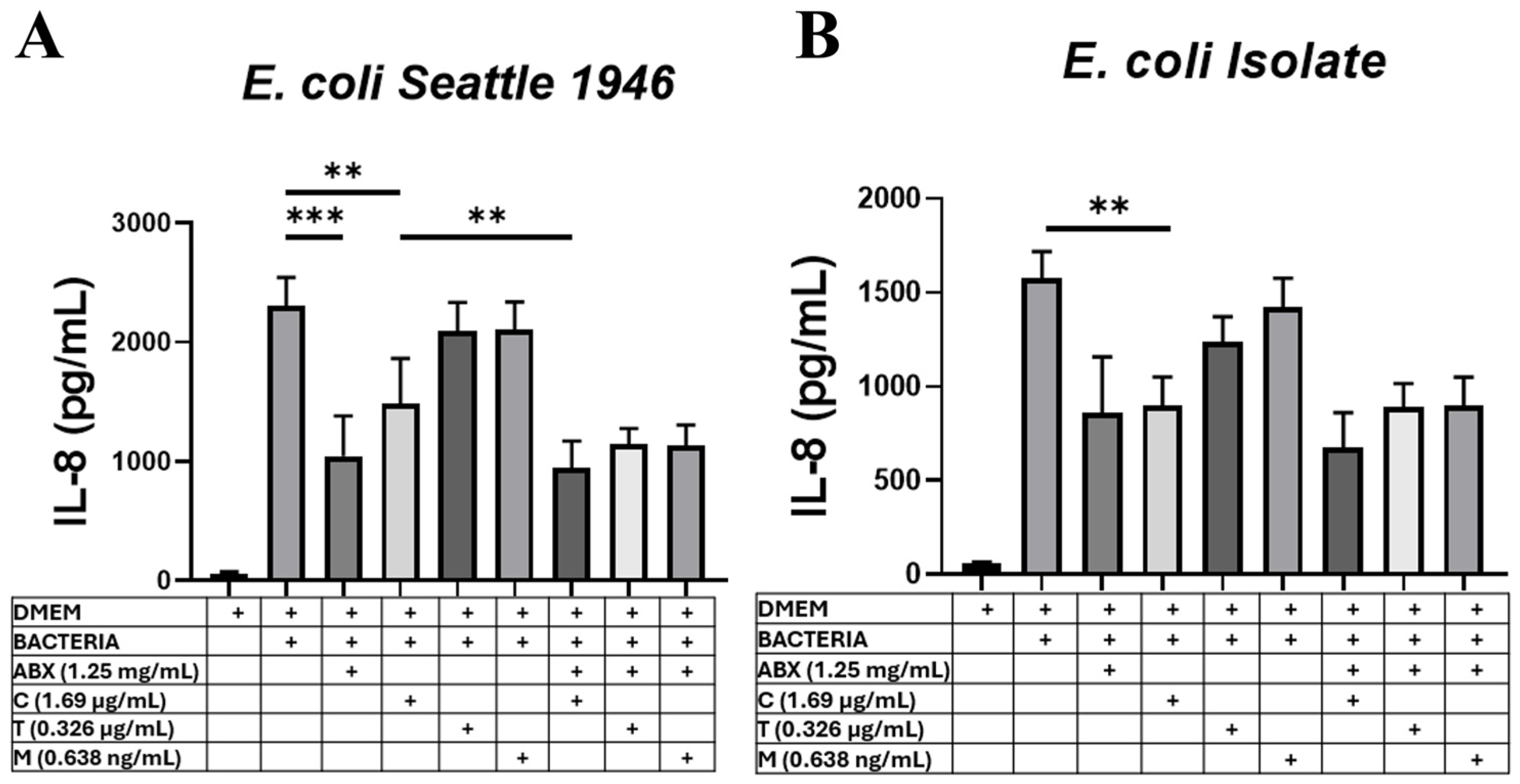 Microorganisms 13 00115 g005