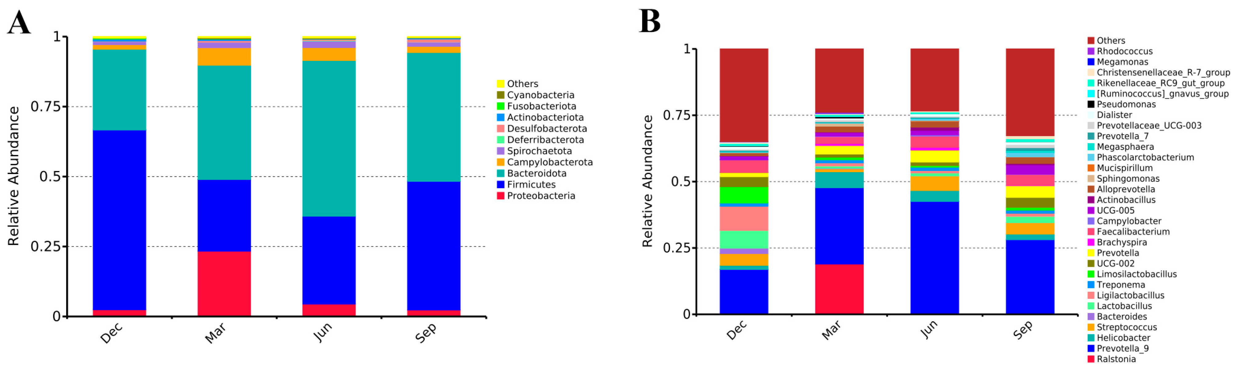 Microorganisms 13 00117 g003