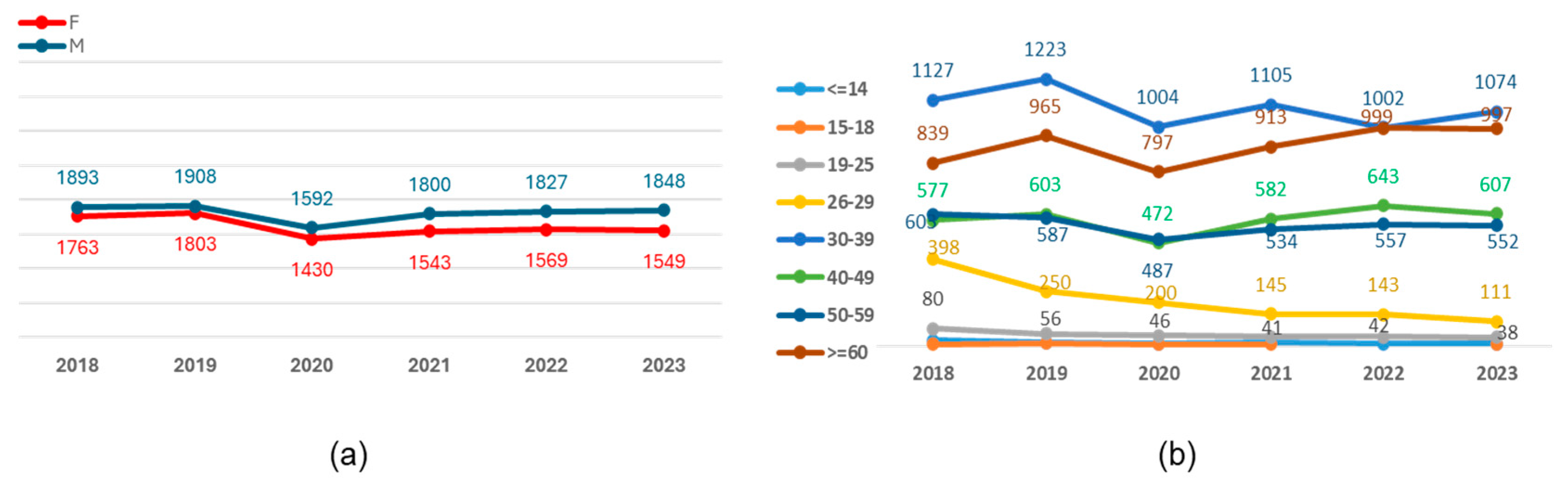 Microorganisms 13 00118 g003