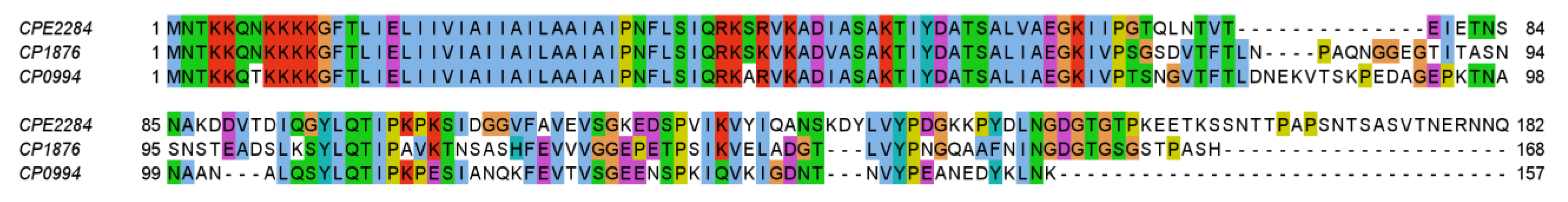 Microorganisms 13 00120 g005
