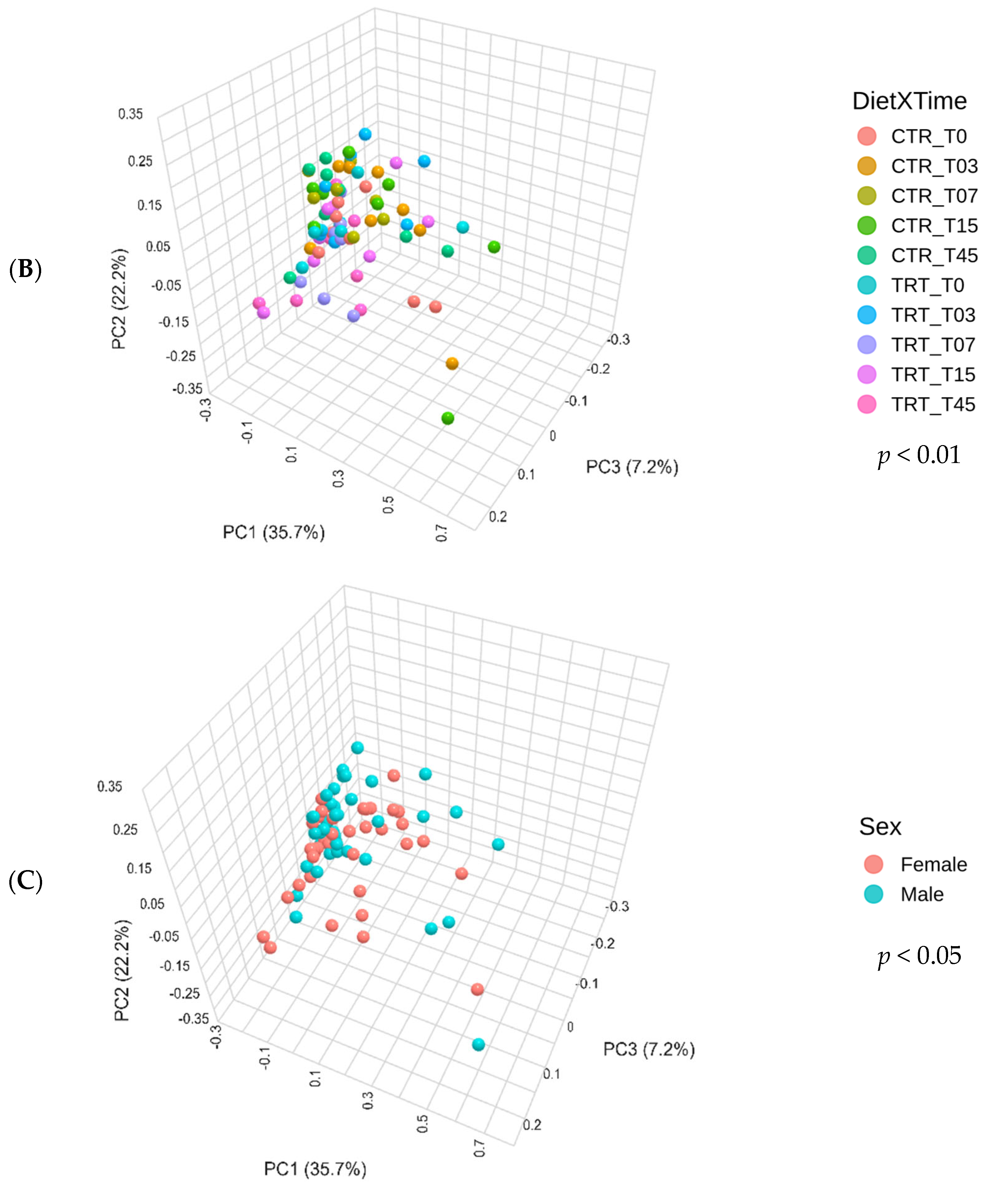 Microorganisms 13 00121 g003b
