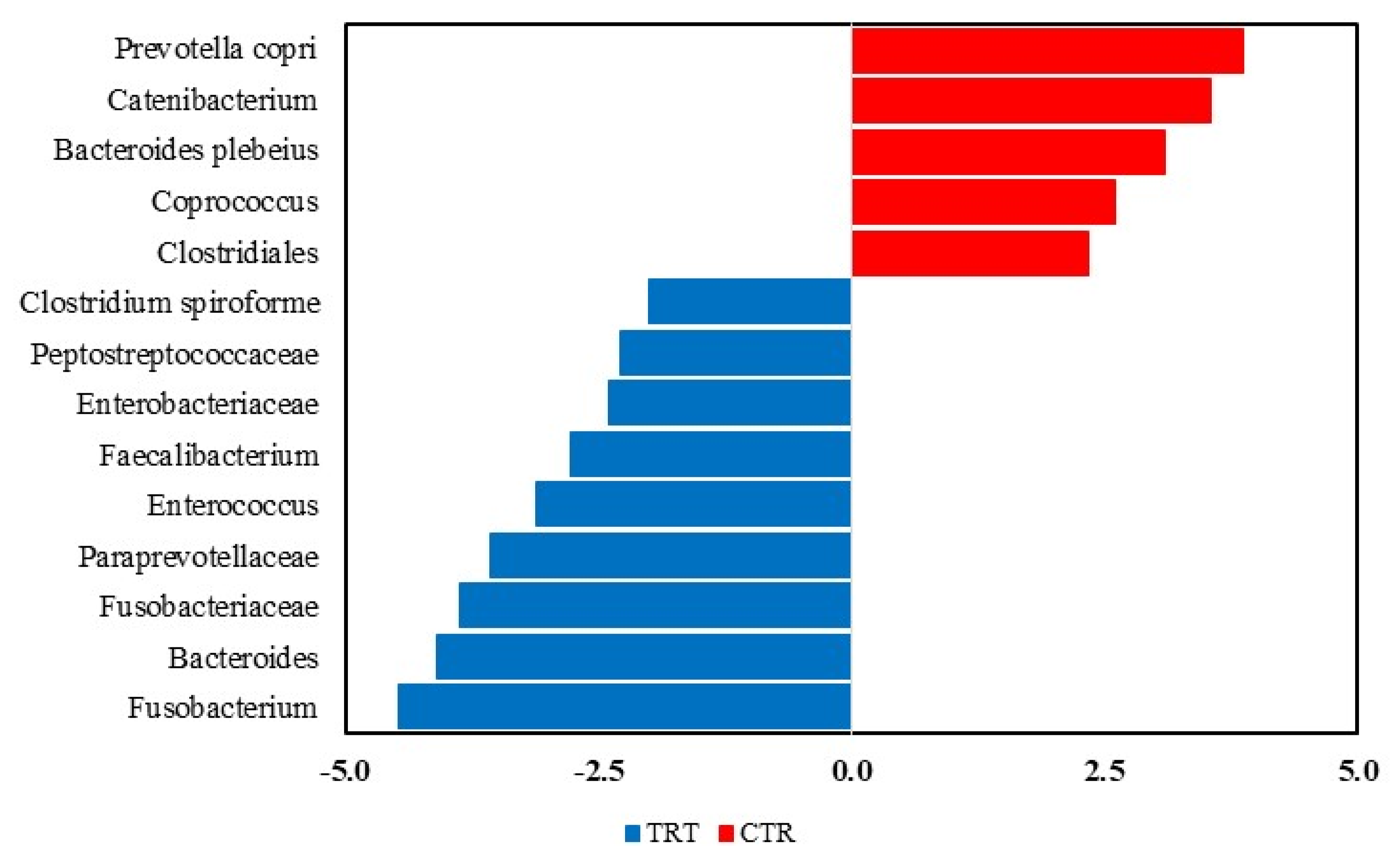 Microorganisms 13 00121 g004