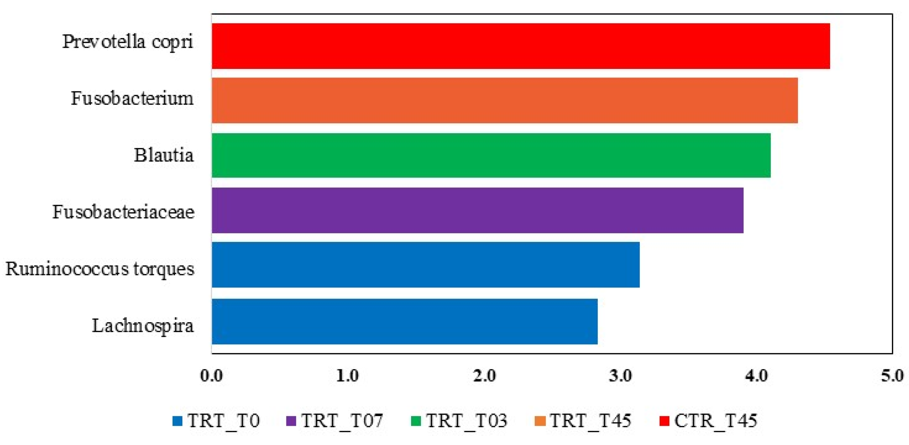 Microorganisms 13 00121 g005