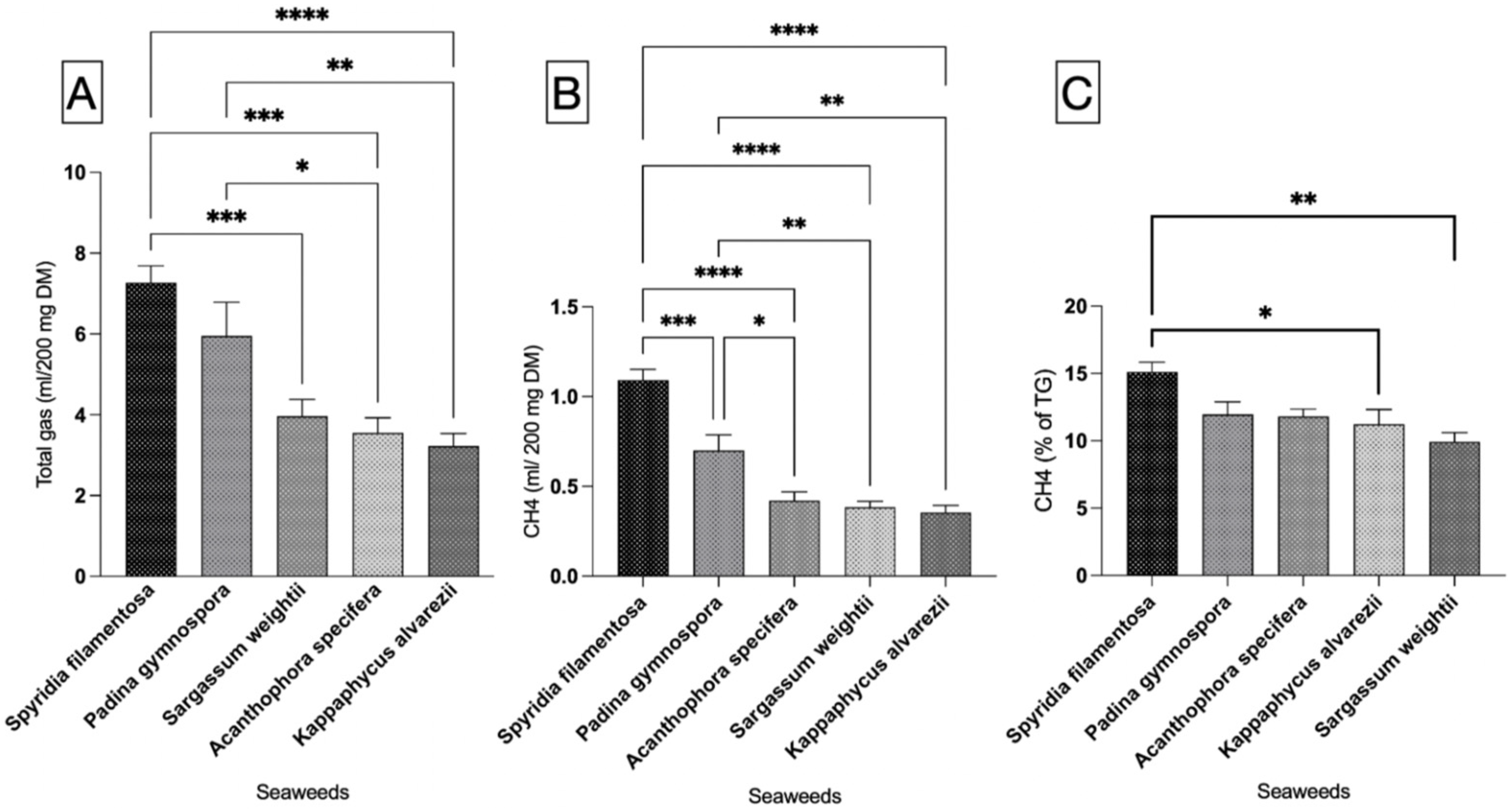 Microorganisms 13 00123 g001