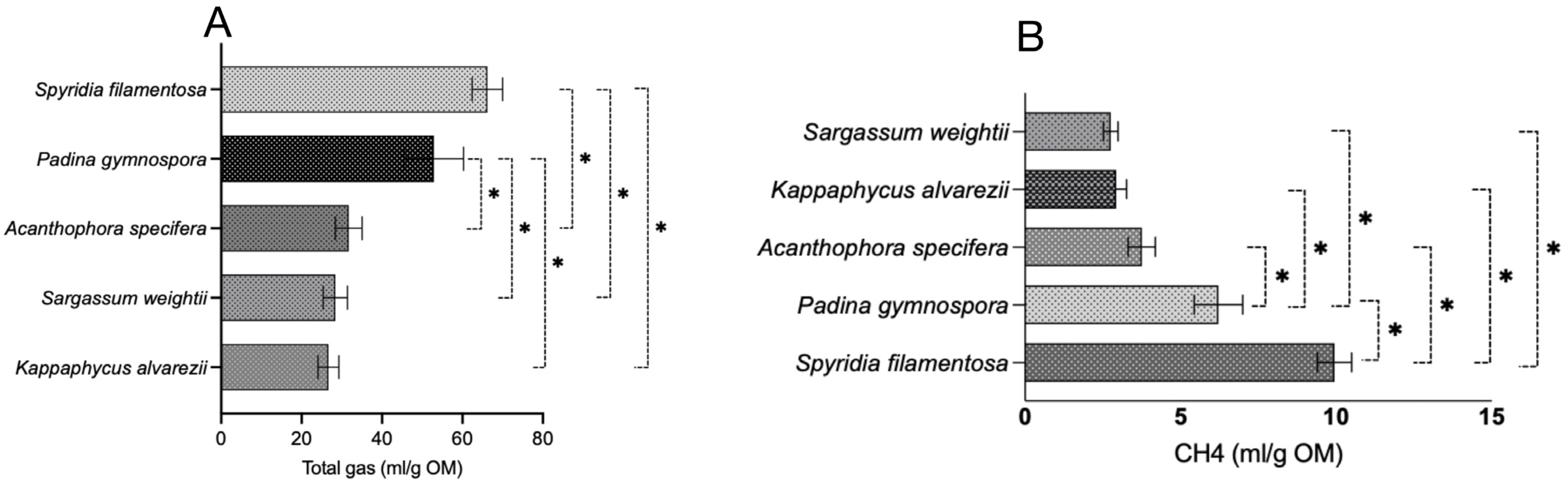 Microorganisms 13 00123 g002