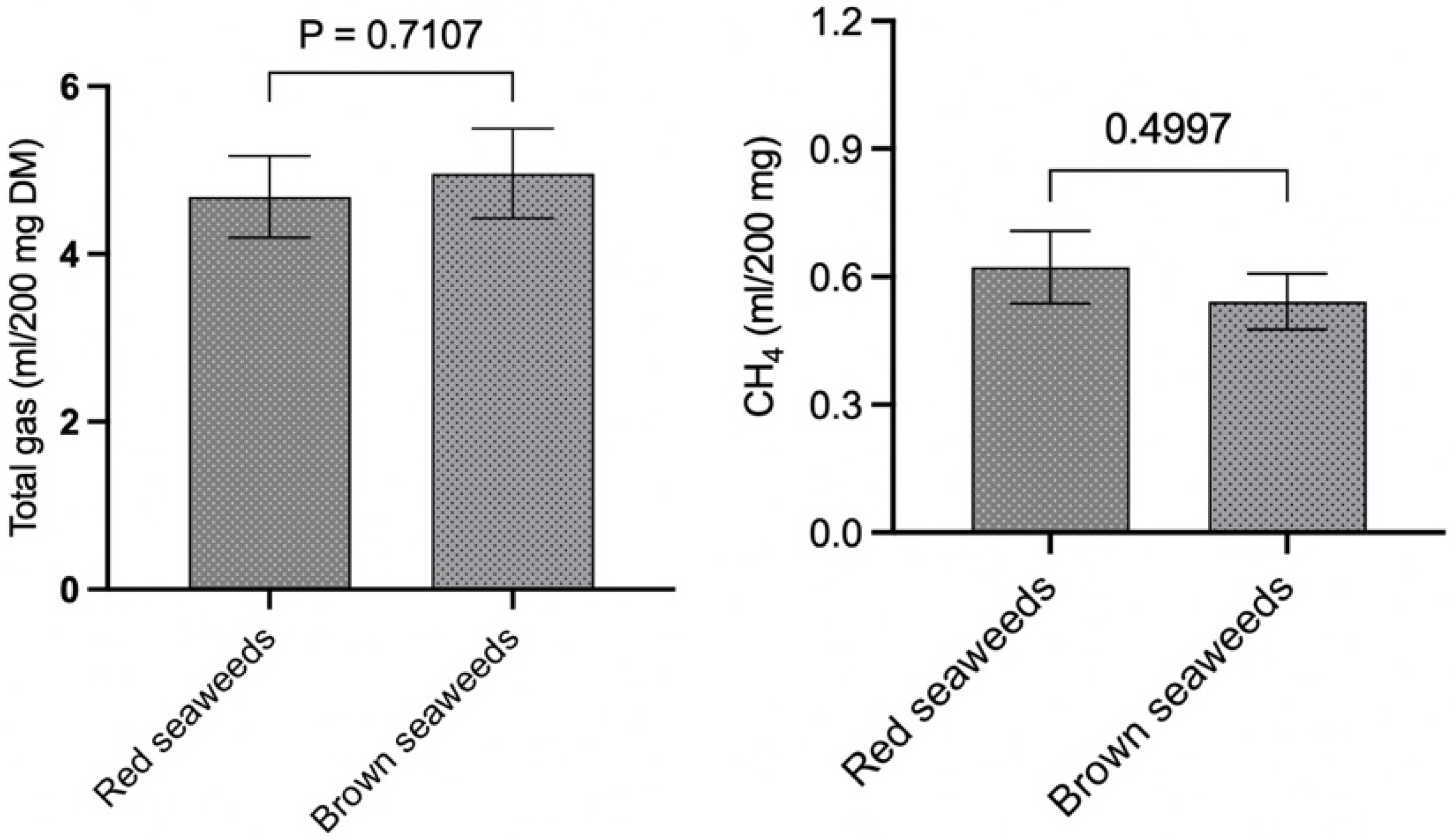 Microorganisms 13 00123 g003
