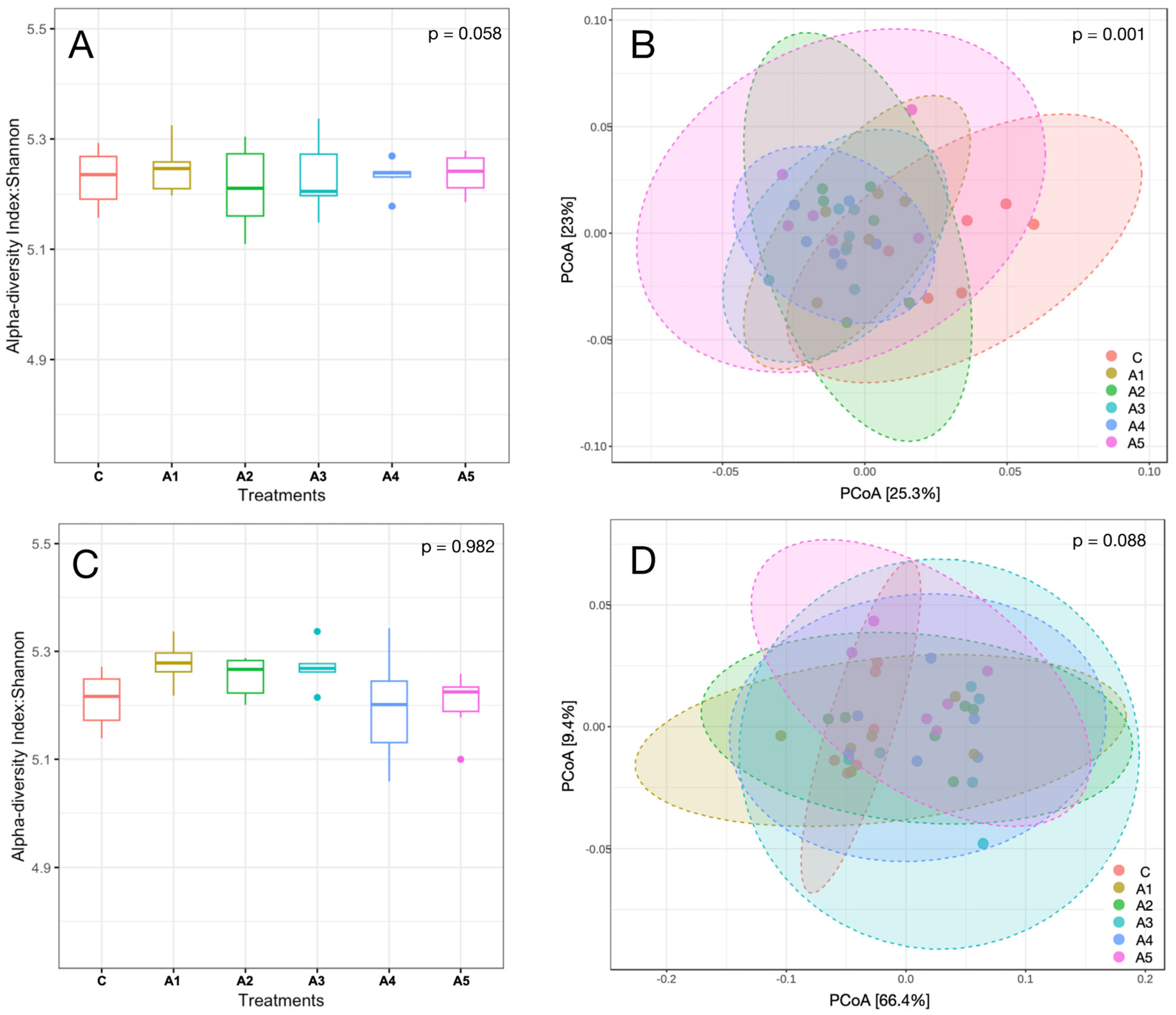 Microorganisms 13 00123 g004