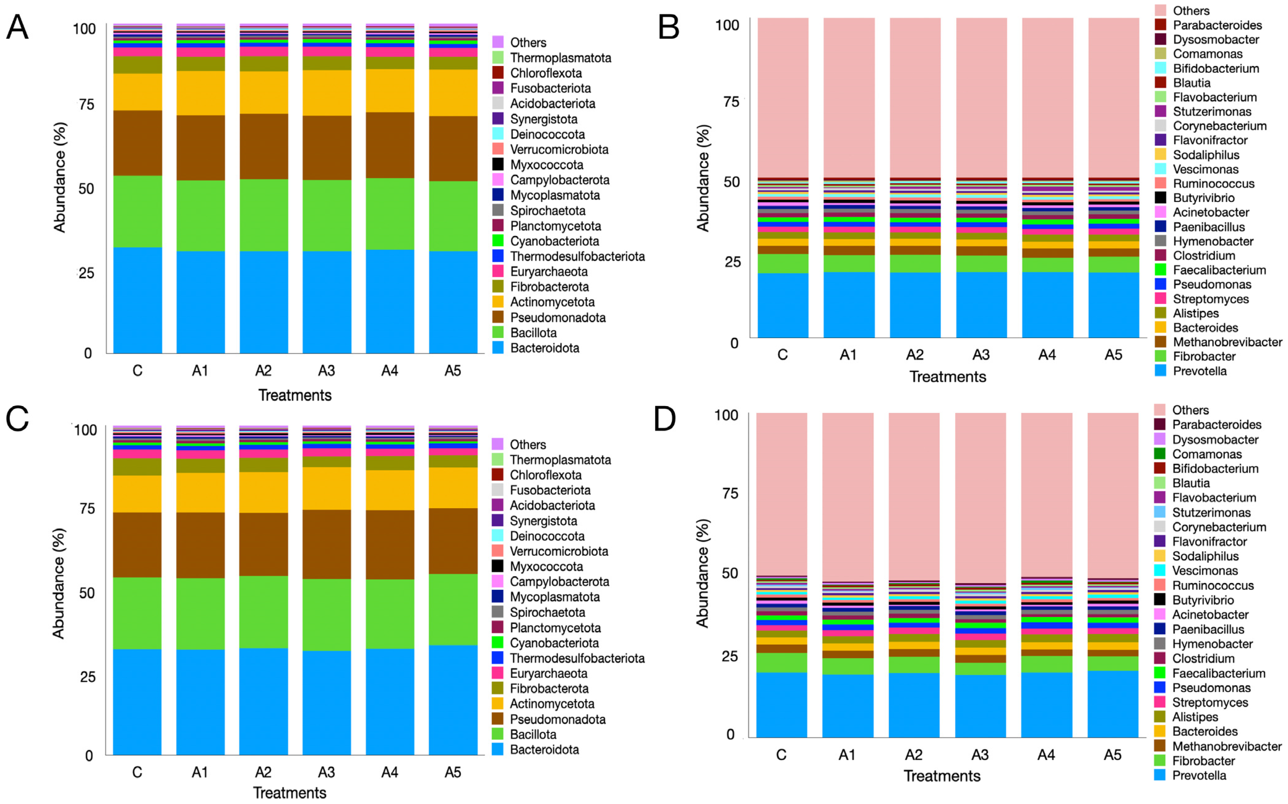 Microorganisms 13 00123 g005
