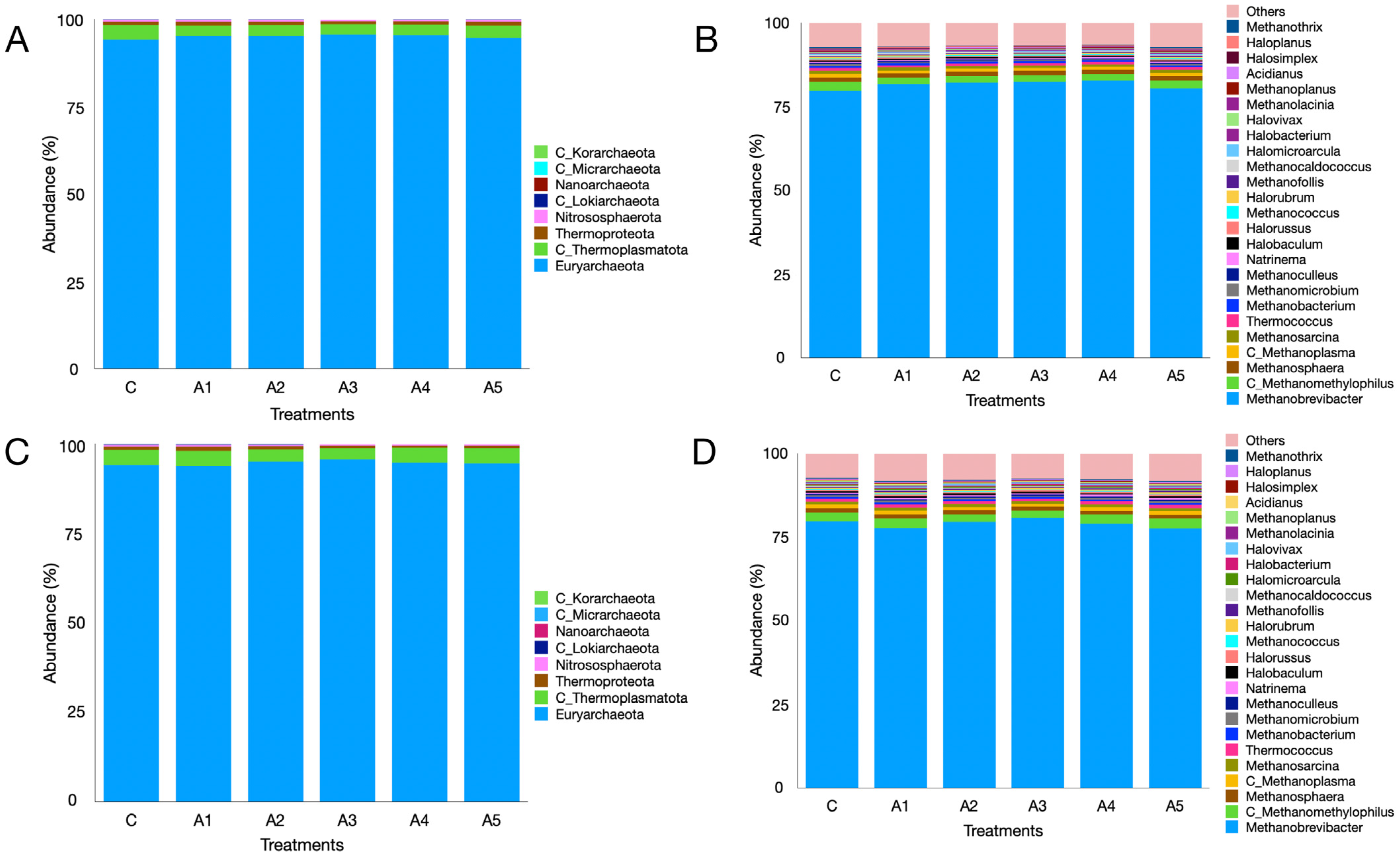 Microorganisms 13 00123 g006
