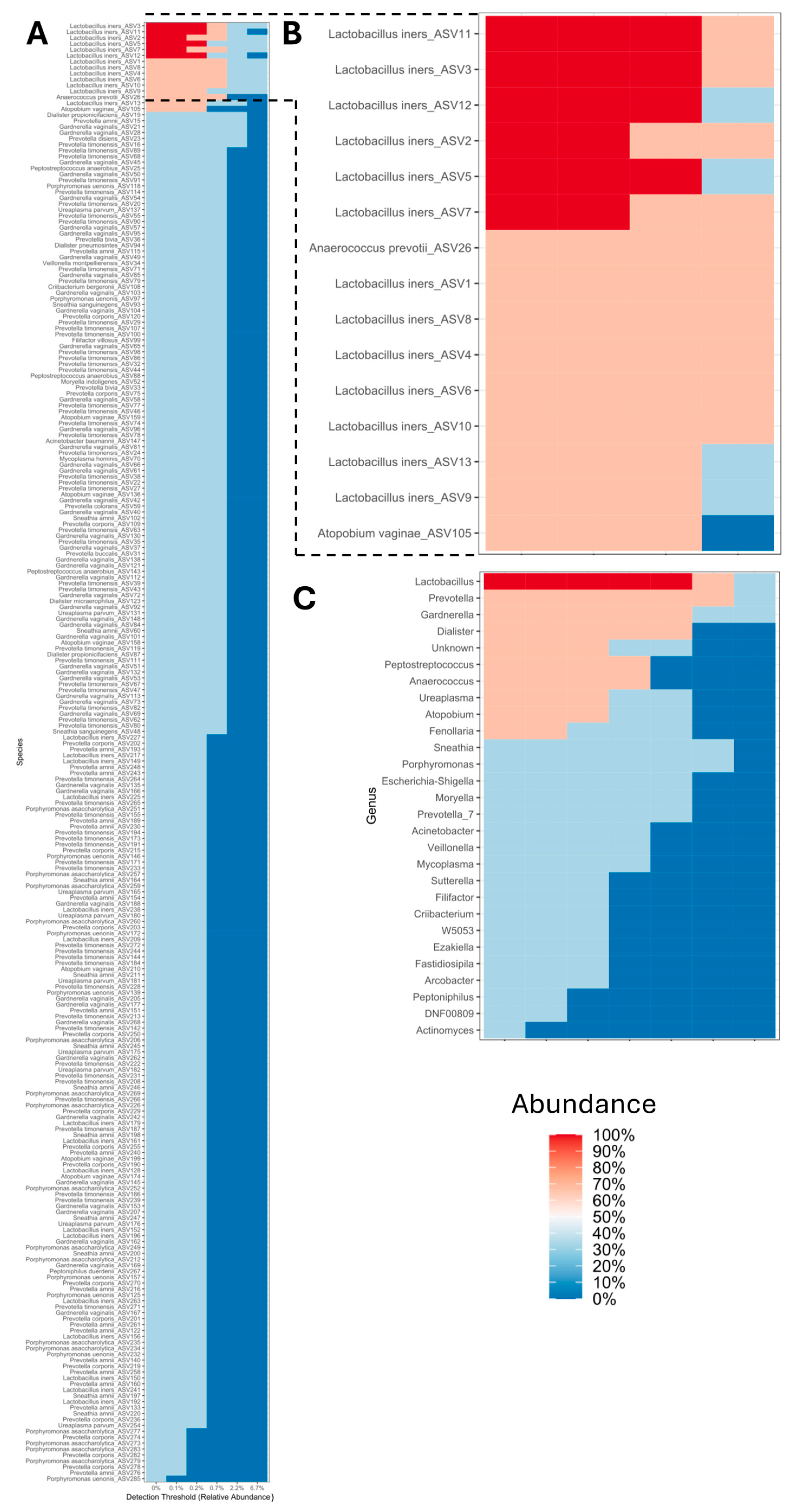 Microorganisms 13 00131 g007