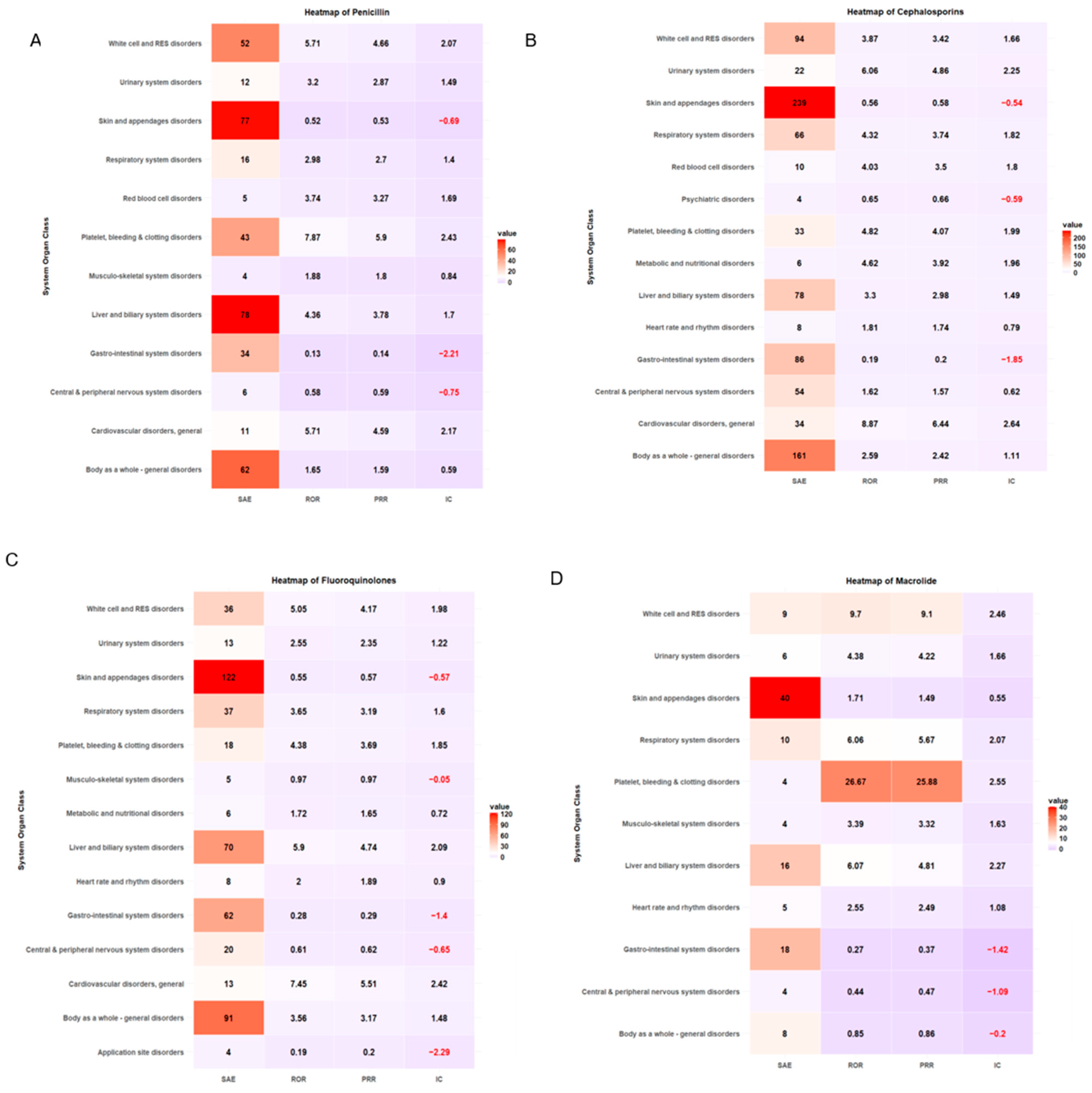Microorganisms 13 00136 g003a