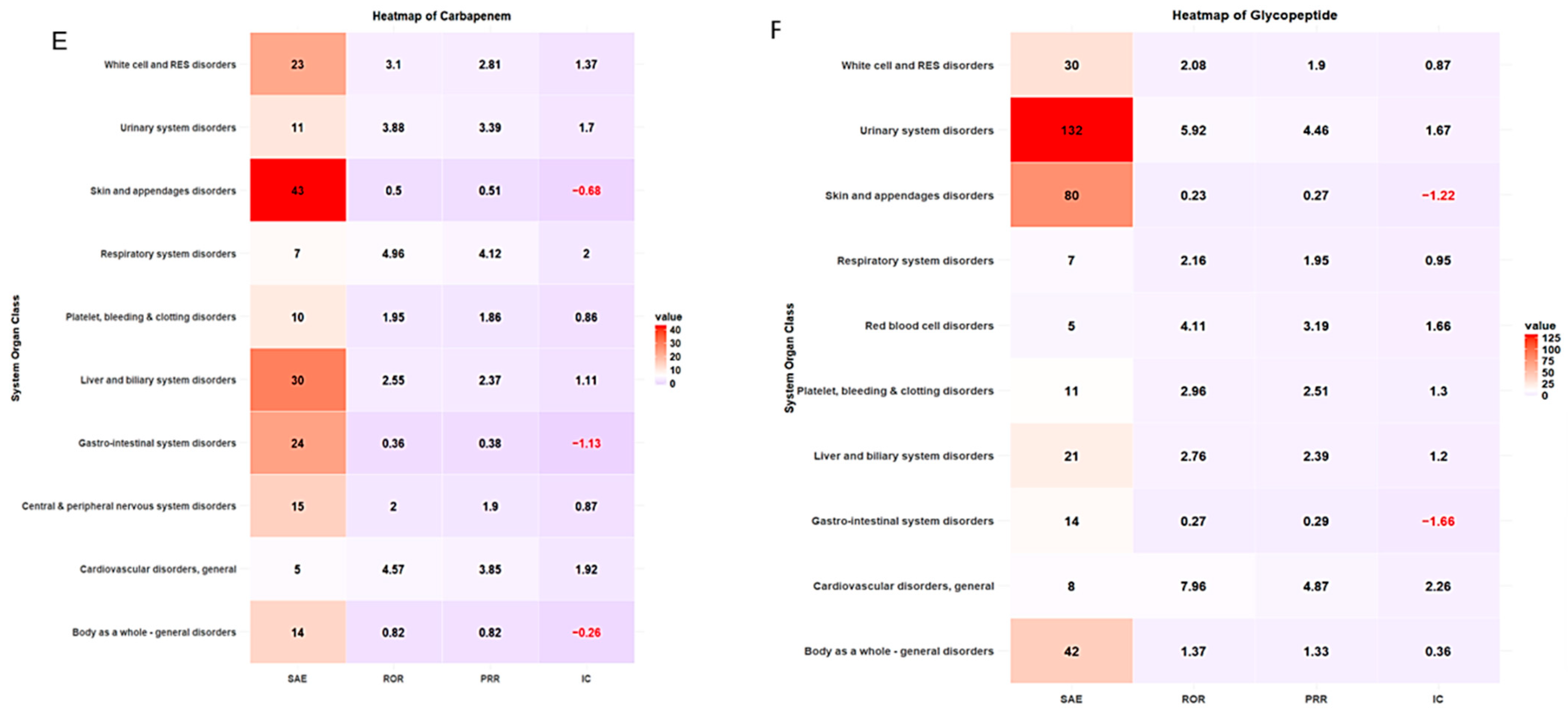 Microorganisms 13 00136 g003b