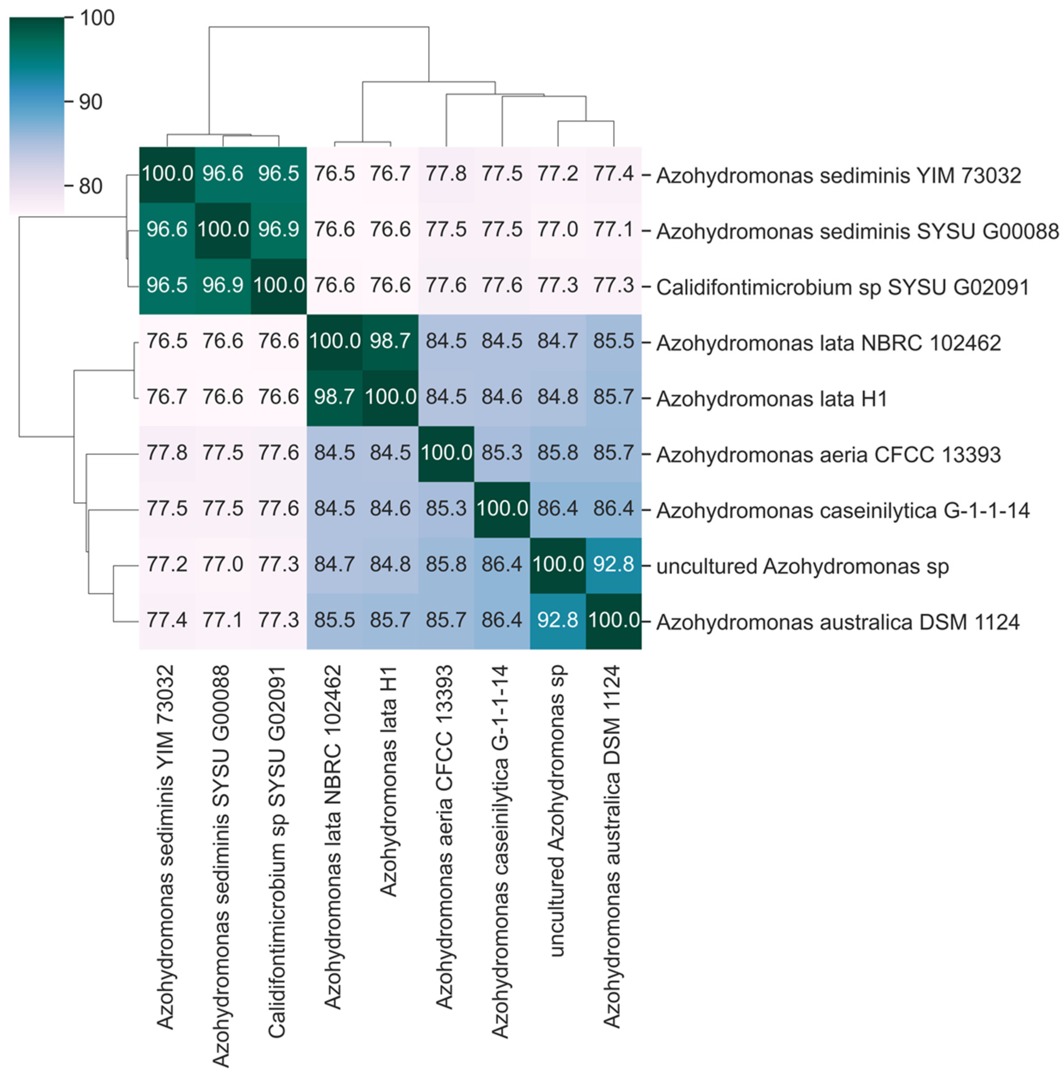 Microorganisms 13 00137 g003