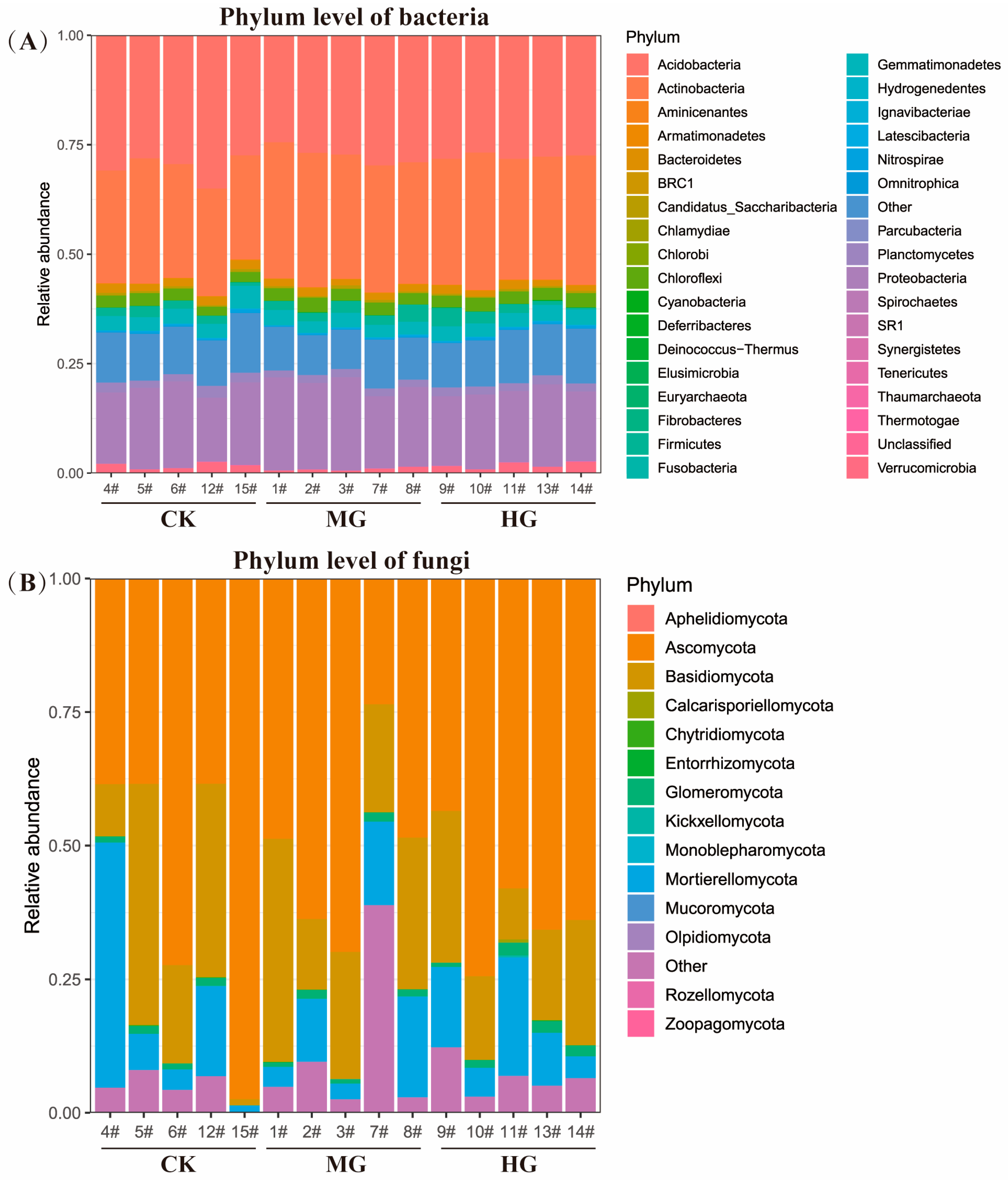 Microorganisms 13 00138 g001