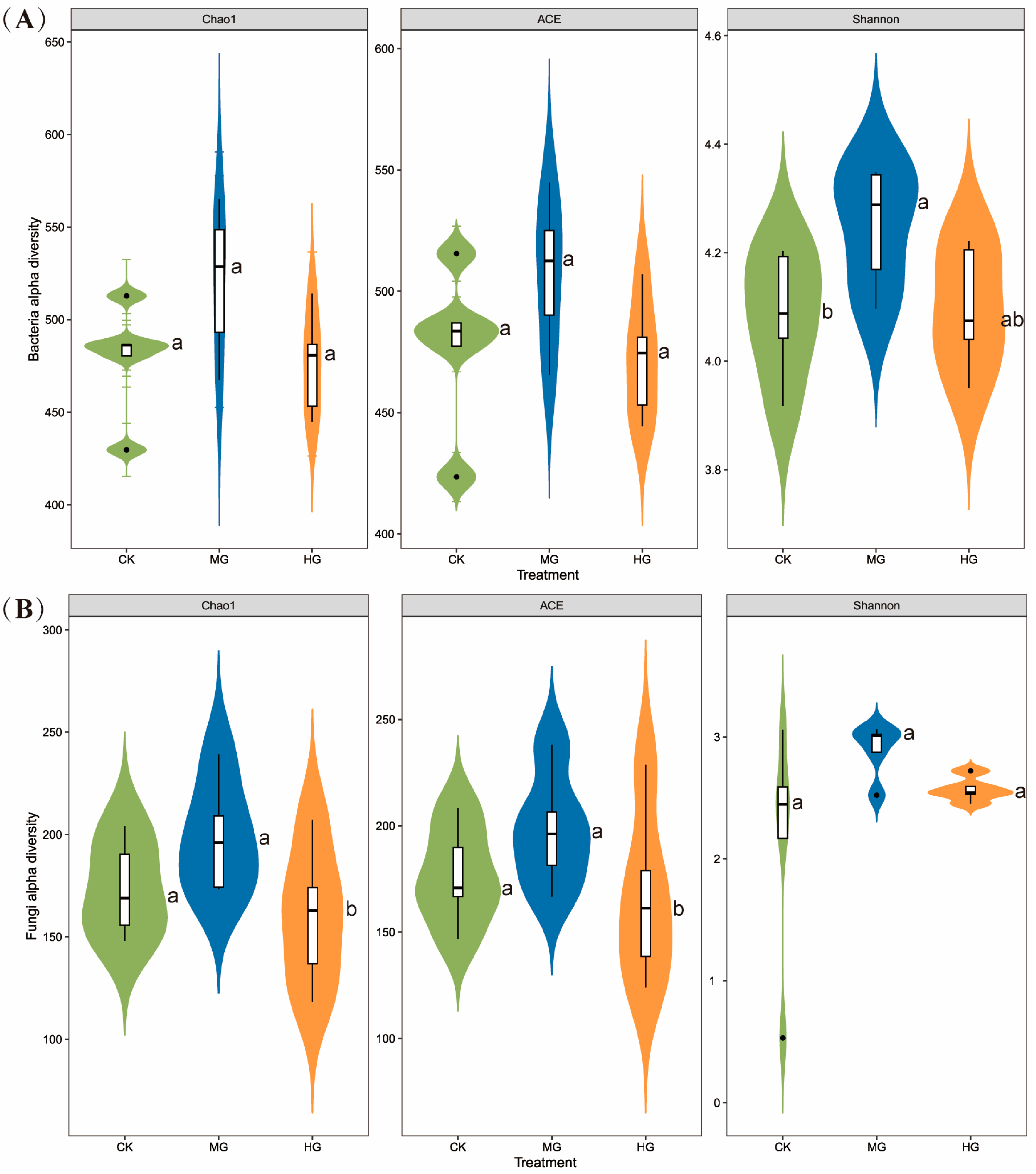Microorganisms 13 00138 g002