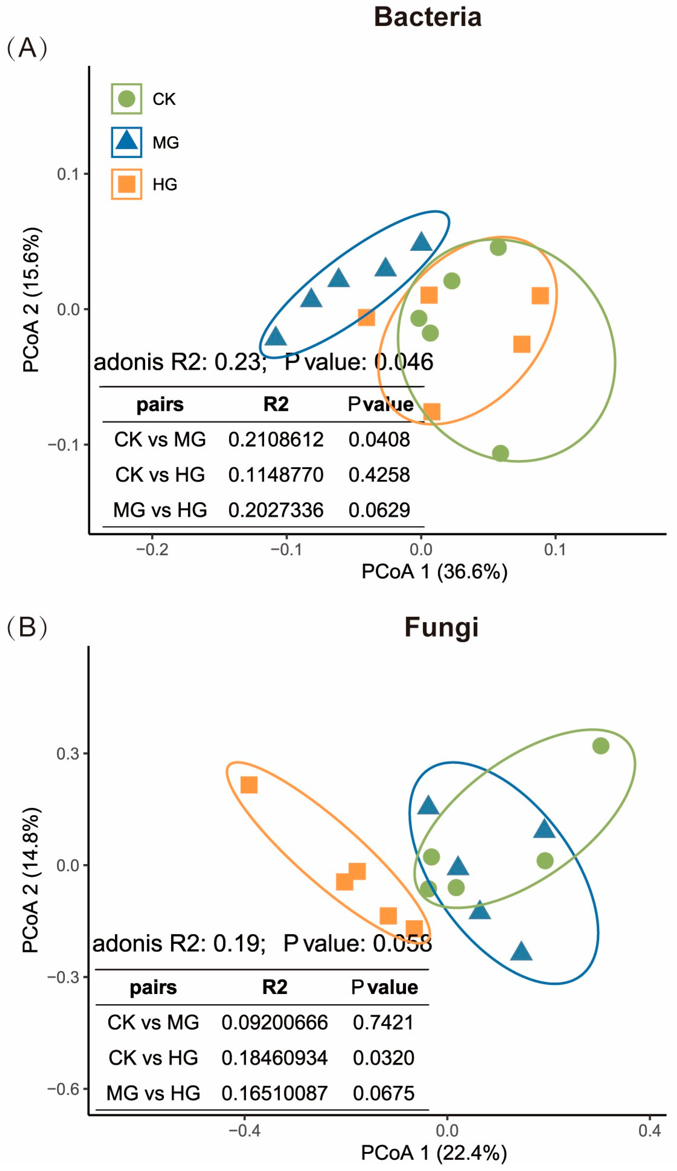 Microorganisms 13 00138 g003