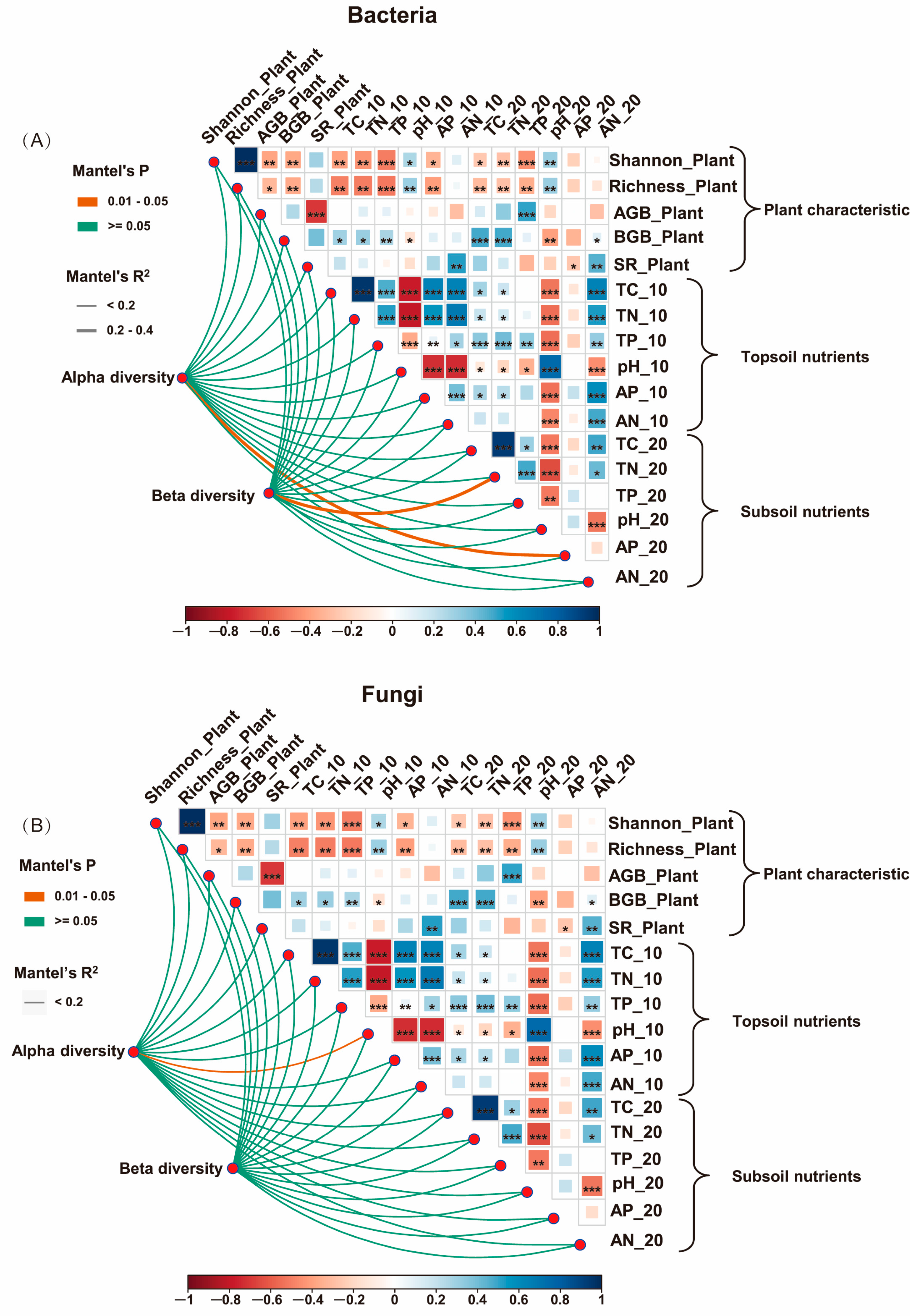 Microorganisms 13 00138 g004
