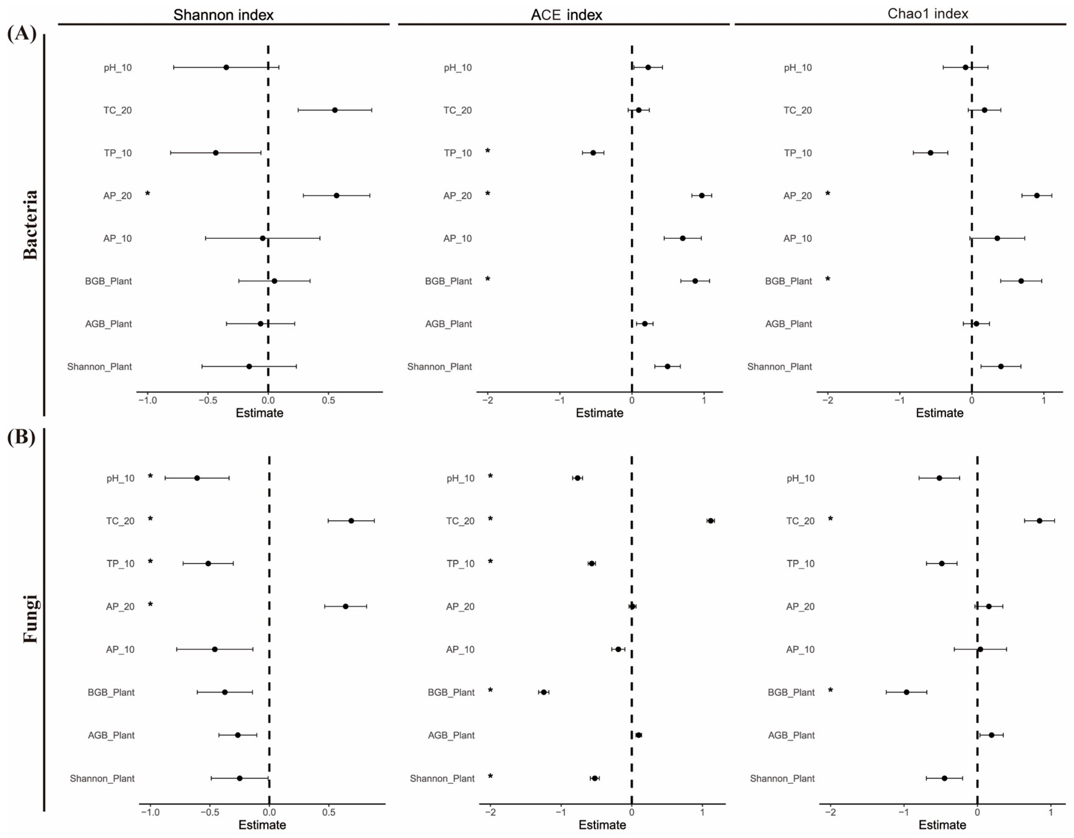 Microorganisms 13 00138 g005