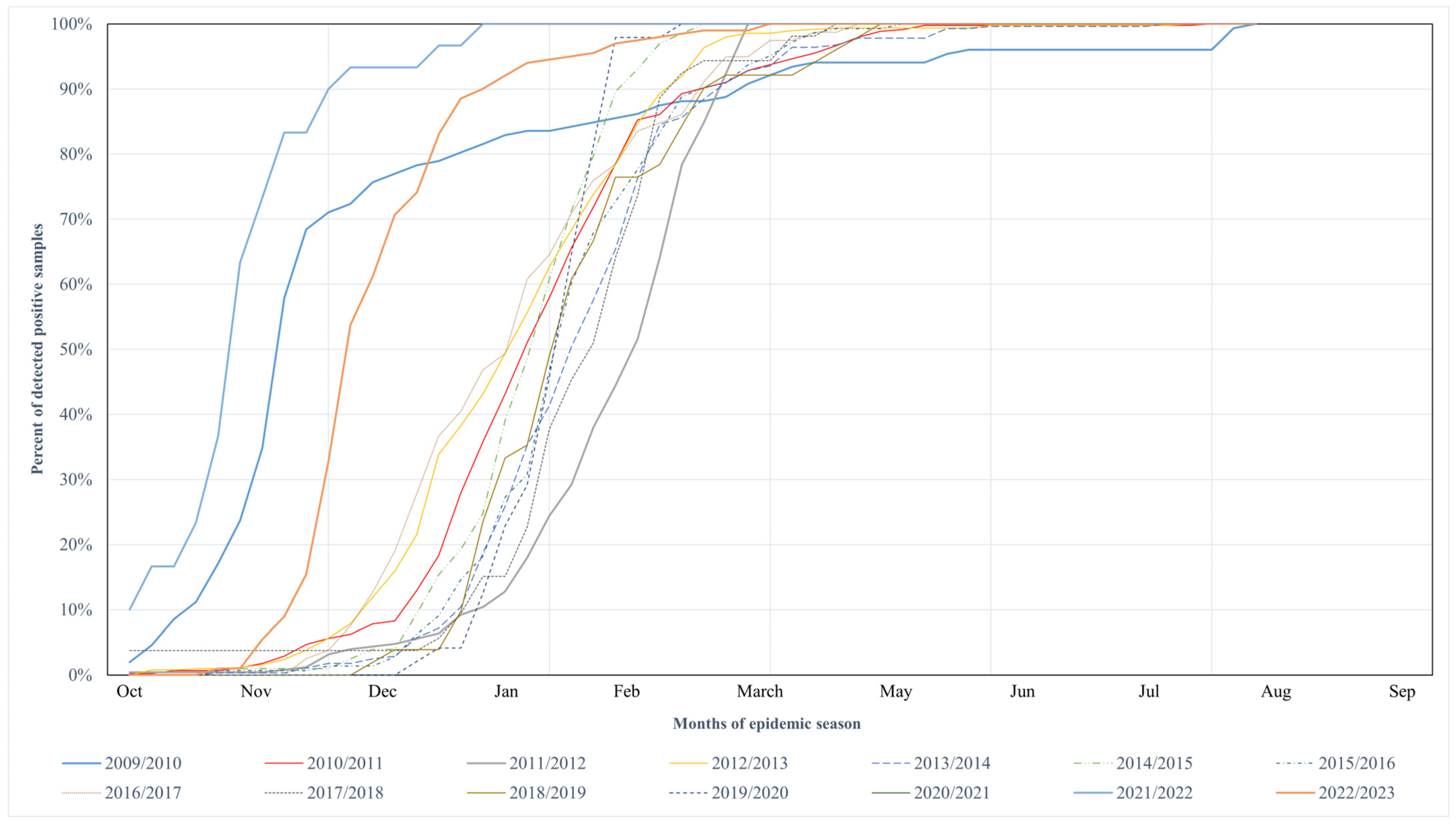 Microorganisms 13 00140 g002
